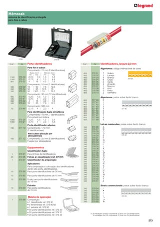 Mémocab
sistema de identificação protegida
para fios e cabos

37991
Emb(1).

Ref.

379 99

Porta-identiﬁcadores

Emb(1).

Ref.

Para ﬁos e cabos
Comprimento: 15 mm (6 identificadores)
2

Seção (mm )
mín
máx

1 000
1 000
500

379 30
379 31
379 32

500
200
100

379 33
379 34
379 35

500
500
200
200

379
379
379
379

10

379 44

1 000
1 000
100

100

40
41
42
43

Diâmetro (mm)
mín
máx

0,25
1,5
1,3
3,5
0,75
4
2,3
4,8
4
16
4,2
7,6
Comprimento: 18 mm (7 identificadores)
16
50
7,6
12,5
50
95
12,5
19
95
300
19
29,5
Comprimento: 30 mm (12 identificadores)
0,25
1,5
1,3
3,5
0,75
4
2,3
4,8
4
16
4,2
7,6
16
50
7,6
12,5
Comprimento: 500 mm
0,75
4
2,3
4

Para identiﬁcação dupla simultânea
Comprimento: 18 mm, 7 identificadores
Pré-cortado em bobina
379 20 0,25
1,5
1,3
3,5
379 21 0,75
4
2,3
4,8
Porta-identiﬁcador adesivo
377 10 Comprimento: 17,5 mm
(7 identificadores)
Para cabos (ﬁxação por
abraçadeiras)
377 12 Comprimento: 20 mm (8 identificadores)
Fixação por abraçadeiras

Equipamentos

1

Classiﬁcador duplo
379 91 Para 48 tiras de identificadores
379 96 Fichas p/ classificador (ref. 379 97)
379 97 Classificador de preparação

10

Aplicadores
Para composição e colocação dos identificadores
dentro dos porta-identificadores
379 90 Para porta-identificadores de 30 mm

10

379 92 Para porta-identificadores de 15 mm

10

379 89 Duplo para porta-identificadores
de 18 mm

1
20

10

Extrator
379 93 Para porta-identificadores
de 15 mm

Maleta de operação
1

379 99 Composição:
• 1 classificador ref. 379 91
• 2 ferramentas ref. 379 90/92
• 1 extrator ref. 379 93
• 50 porta-identificadores ref. 379 30
• 50 porta-identificadores ref. 379 31
• 20 porta-identificadores ref. 379 32

Identiﬁcadores, largura 2,3 mm
Algarismos: código internacional de cores

600
600
600
600
600
600
600
600
600
600

378
378
378
378
378
378
378
378
378
378

01
02
03
04
05
06
07
08
09
10

7
3
9
8
5
4
1
6
0
2

Violeta
Laranja
Branco
Cinza
Verde
Amarelo
Marrom
Azul
Preto
Vermelho

600
600
600
600
600
600
600
600
600
600

377
377
377
377
377
377
377
377
377
377

80
81
82
83
84
85
86
87
88
89

Algarismos: pretos sobre fundo branco
0
1
2
3
377 85
4
5
6
7
8
9

240
240
240
240
240
240
240
240
240
240
240
240
240
240
240
240
240
240
240
240
240
240
240
240
240
240

378
378
378
378
378
378
378
378
378
378
378
378
378
378
378
378
378
378
378
378
378
378
378
378
378
378

26
27
28
29
30
31
32
33
34
35
36
37
38
39
40
41
42
43
44
45
46
47
48
49
50
51

Letras maiúsculas: pretas sobre fundo branco
A
B
C
D
378 30
E
F
G
H
I
J
K
L
M
N
O
P
Q
R
S
T
U
V
W
X
Y
Z

240
240
240
240
240
240
240

379
379
379
379
379
379
379

54
55
56
57
58
59
60

378 06

Sinais convencionais: pretos sobre fundo branco
/
•
+
–
379 56

9
7
8

(1) A embalagem de 600 compreende 25 tiras com 24 identificadores
A embalagem de 240 compreende 10 tiras com 24 identificadores

273

 