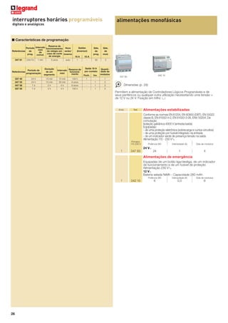 interruptores horários programáveis

alimentações monofásicas

digitais e analógicos

■ Características de programação
Referências

047 61

Reserva de
Período Intervalo funcionamento Hora
mini
do relógio em verão/
de
de
caso de corte inverno
prog.
comut.
de energia
24h/7d

1 min

6 anos

Referências

Período de
programação

Duração
de um
segmento

037 40
047 53
047 58
037 55

24 h
24 h
7d
7d

15 min
15 min
2h
2h

auto

Saídas
(inversor)
16 A
1

Intervalo Reserva de
funcionamini
mento
15 min
30 min
4h
4h

100 h
6 anos
6 anos
100 h

10 A
-

Qde.
de
prog.

Qde.
de
mod.

56

2

Saída 16 A
por contato
Fech.

Inv.

Quantidade de
módulos

1
-

1
1
1

1
3
3
3

042 10

047 93

Dimensões (p. 28)
Permitem a alimentação de Controladores Lógicos Programáveis e de
seus periféricos ou qualquer outra utilização necessitando uma tensão =
de 12 V ou 24 V. Fixação em trilho 3

Emb.

Ref.

Alimentações estabilizadas
Conforme as normas EN 61204, EN 60950 (DBT), EN 55022
classe B, EN 61000-4-2, EN 61000-3-26, ENV 50204. De
comutação
Isolação galvânica 4000 V (entrada/saída)
Equipadas:
- de uma proteção eletrônica (sobrecarga e curtos-circuitos)
- de uma proteção por fusível integrado na entrada
- de um indicador verde de presença tensão na saída
Alimentação 115 - 230 VA

Primário
115-230 V

Potência (W)

Intensidade (A)

Qde de módulos

1

4

24 V=
1

047 93

24

Alimentações de emergência
Equipadas de um botão liga/desliga, de um indicador
de funcionamento e de um fusível de proteção
Alimentação 230 VA
12 V=
Bateria selada NiMh - Capacidade 280 mAh
Potência (W)

1

26

042 10

Intensidade (A)

Qde de módulos

6

0,5

6

 