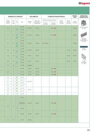BORNES DE CONEXÃO
Passo
(mm)

2,5

5

Cores

Seção
nominal
(mm2)

ISOLAMENTO

PROTEÇÃO

CONEXÃO EQUIPOTENCIAL
Pente de inserção frontal

Tampa
ﬁnal

Placa de
separação e
isolamento

375 50(2)

Ref.

375 60

375 01

375 65

375 50(2)

375 60

375 04

375 65

2 pinos
vermelho

10 pinos
vermelho

Pente
lateral
12 pinos

PRODUTOS
ASSOCIADOS

Barra
frontal
12 pinos

Capa
unipolar

371 60

Elementos finais
(p. 284)

371 00
371 61
4

6

371 01
371 77

Blocos
de ligação
equipotenciais
(p. 284)

371 62
6

8

375 50(2)

375 60

375 50(2)

375 60

375 40

375 66

375 51

375 61

375 42

375 67

375 51

371 02

375 07/08(6)

375 61

375 44

375 67

375 66

371 78
371 63
10

10

CAB 3
(p. 285)

371 03
371 64
16

12
371 04
371 65

35

15
371 05

70

22

371 66

intégrée

4

6

371 69

375 52

375 62

375 04

2,5

5

371 67

375 53

375 63

375 01

4

6

371 68

375 53

375 63

375 04

2,5

5

371 70

4

6

371 71

6

8

371 72

10

10

371 73

16

12

371 74

35

15

371 75

35

15

371 76

375 55

375 62

375 04

371 84

375 55

375 62

375 04

371 87

Poste
de fixação
(p. 284)

375 56

375 50(2)

375 51

371 81

371 81 +
375 24/25(1)
2,5

6
371 82

10

12

279

 
