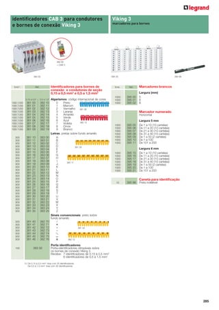 identificadores CAB 3 para condutores
e bornes de conexão Viking 3

Viking 3
marcadores para bornes

383 92
+ CAB 3

395 20

383 05

Emb(1).

Identiﬁcadores para bornes de
conexão e condutores de seção
0,15 a 0,5 mm2 e 0,5 a 1,5 mm2

Ref.

0,15 a 0,52

0,5 a 1,52

381
381
381
381
381
381
381
381
381
381

00
01
02
03
04
05
06
07
08
09

382
382
382
382
382
382
382
382
382
382

10
11
12
13
14
15
16
17
18
19

300
300
300
300
300
300
300
300
300
300
300
300
300
300
300
300
300
300
300
300
300
300
300
300
300
300

381
381
381
381
381
381
381
381
381
381
381
381
381
381
381
381
381
381
381
381
381
381
381
381
381
381

10
11
12
13
14
15
16
17
18
19
20
21
22
23
24
25
26
27
28
29
30
31
32
33
34
35

383
383
383
383
383
383
383
383
383
383
383
383
383
383
383
383
383
383
383
383
383
383
383
383
383
383

00
01
02
03
04
05
06
07
08
09
10
11
12
13
14
15
16
17
18
19
20
21
22
23
24
25

300
300
300
300
300
300
300

381
381
381
381
381
381
381

40
41
42
43
44
45
46

382
382
382
382
382
382
382

70
71
72
73
74
75
76

1000
1000
1000
1000
1000
1000
1000
1000
1000
1000

1200
1200
1200
1200
1200
1200
1200
1200
1200
1200

100

383 92

Algarismos: código internacional de cores
0
Preto
1
Marrom
2
Vermelho
381 06
3
Laranja
4
Amarelo
5
Verde
6
Azul
382 12
7
Violeta
8
Cinza
9
Branco
Letras: pretas sobre fundo amarelo
A
B
C
D
381 28
E
F
G
H
I
383 17
J
K
L
M
N
O
P
Q
R
S
T
U
V
W
X
Y
Z
Sinais convencionais: preto sobre
fundo amarelo
/
•
+
381 43
–

9
7
8

395 98

Emb.

Ref.

1000
1000
1000

395 00
395 01
395 02

Marcadores brancos
Largura (mm)
5
6
8

Marcador numerado
Horizontal

1000
1000
1000
1000
1000
1000
1000

395 05
395 06
395 07
395 08
395 09
395 10
395 11

Largura 5 mm
De 1 a 10 (10 cartelas)
De 11 a 20 (10 cartelas)
De 21 a 30 (10 cartelas)
De 31 a 40 (10 cartelas)
De 1 a 50 (2 cartelas)
De 1 a 100
De 101 a 200

1000
1000
1000
1000
1000
1000
1000

395 15
395 16
395 17
395 18
395 19
395 20
395 21

Largura 6 mm
De 1 a 10 (10 cartelas)
De 11 a 20 (10 cartelas)
De 21 a 30 (10 cartelas)
De 31 a 40 (10 cartelas)
De 1 a 50 (2 cartelas)
De 1 a 100
De 101 a 200

10

395 98

Caneta para identiﬁcação
Preta indelével

382 72

Porta identificadores
Porta-identificadores climpáveis sobre
os bornes de conexão Viking 3
Recebe: 7 identificadores de 0,15 à 0,5 mm2
6 identificadores de 0,5 à 1,5 mm2

(1) De 0,15 à 0,5 mm2: tiras com 25 identificadores
De 0,5 à 1,5 mm2: tiras com 30 identificadores

285

 