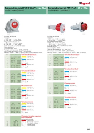 Tomada Industrial P17 IP 66/67 - 16 e 32A Tomada Industrial P17 IP 67 - 63 e 125A
tomadas e plugues industriais

tomadas, plugues e prolongadores

553 07

587 14

Conexão de terminal:
Tomadas
• 16 A: máx. 1 x 4 mm2 rígido
• 32 A: máx. 1 x 10 mm2 rígido
Plugues e tomadas móveis:
• 16 A: máx. 1 x 2,5 mm2 ﬂexível
• 32 A: máx. 1 x 6 mm2 ﬂexível
IK 09 de acordo com a IEC/EN 62262
Material: plástico
Auto-extinguível: 850°C
Variação de temperatura: -50°C até 100°C
Conforme as normas IEC 60309-1, IEC 60309-2,
NBR IEC 60309-1 e NBR IEC 60309-2, IEC 60529 e NBR IEC 60259.
Emb.

Tomadas de sobrepor

Ref.
16 A

5

553 00

5
5
5

553 03
553 04

5
5

553 07
553 08

A
200/250 VA

Conexão de terminal:
Tomadas
• 63 A: máx. 1 x 25 mm2 rígido
• 125 A: máx. 1 x 70 mm2 rígido
Plugues e tomadas móveis:
• 63 A: máx. 1 x 16 mm2 flexível
• 125 A: máx. 1 x 50 mm2 flexível
IK 09 de acordo com a norma IEC/EN 62262
Material: plástico
Auto-extinguível: 850°C
Variação de temperatura: -50°C até 100°C
Conforme as normas IEC 60309-1, IEC 60309-2,
NBR IEC 60309-1 e NBR IEC 60309-2, IEC 60529 e NBR IEC 60529.
Emb.

100/130 V

32 A

2P+T

553 23 2 P + T
553 24 3 P + T
553 25 3 P + N + T
380/415 V
553 27 3 P + T
553 28 3 P + N + T

587 04

Tomadas de sobrepor

Ref.
63 A

2
2
2/1
2/1

587 44
587 45

A

200/250 V

125 A

587 40
587 41

2P+T
3P+T

A

A

380/415 V
591 06 3 P + T
591 07 3 P + N + T

Tomadas de embutir
Tomadas de embutir
16 A

A
200/250 VA
380/415 VA

100/130 V

32 A

5

576 50

576 48 2 P + T

5
5

576 51
576 55

576 52 2 P + T
3P+T

5
5

576 57
576 63

63 A

2
2
2/1
2/1

587 24
587 25

A

200/250 V

125 A

587 20
587 21

2P+T
3P+T

576 58 3 P + T
576 64 3 P + N + T

A

380/415 V
591 16 3 P + T
591 17 3 P + N + T

Plugues móveis
Plugues móveis
16 A

63 A

5

563 00

563 20 2 P + T

5
5
5

563 03
563 04

5
5

563 07
563 08

563 23 2 P + T
563 24 3 P + T
563 25 3 P + N + T
380/415 V
563 27 3 P + T
563 28 3 P + N + T

2
2

587 04
587 05

A

200/250 V

125 A

587 00
587 01

2/1
2/1

A
200/250 VA

100/130 V

32 A

2P+T
3P+T

A

380/415 V
591 26 3 P + T
591 27 3 P + N + T

A
Tomadas móveis
63 A

Tomadas móveis
16 A

A
200/250 VA
380/415 VA

100/130 V

32 A

562 00

2P+T

5
5

562 03
562 04

562 23 2 P + T
562 24 3 P + T

5
5

562 07
562 08

2
2

587 10
587 11

2/1
2/1

587 14
587 15

A

200/250 V

125 A

2P+T
3P+T

A

380/415 V
591 36 3 P + T
591 37 3 P + N + T

562 27 3 P + T
562 28 3 P + N + T

5

Plugues e tomadas especiais
para containers
32 A

10
10
10
10

6571 56
6571 16
6571 26
6571 46

Pino terra em 3 horas
380/415 V
3 P + T Tomada de sobrepor
3 P + T Tomada de embutir
3 P + T Plugue móvel
3 P + T Tomada móvel

A

295

 