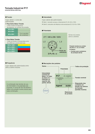 Tomada Industrial P17
características elétricas

■ Tensão

■ Intensidade

Cujos valores e cores são
padronizadas

Cujos valores são padronizados.

> Para Extra Baixa Tensão
(<50V): tensão de segurança,
ela dispensa um condutor de proteção

20 à 25V9
40 à 50V9
20 à 50V9

> Série I, mercado europeu e internacional 16, 32, 63 e 125A.
> Série II, mercados de influência norte-americana 20, 30, 60 e 100A.

■ Polaridade
Cor à escolha
do construtor

Número de contatos
(pinos ou alvéolos)

> Para Baixa Tensão
Todas as tensões compreendidas entre
50 e 690V em corrente alternada.

100 à 130V9
200 à 250V9
380 à 480V9
500 à 690V9

Ponto de
referência

■ Frequência

■ Marcações dos podutos

Cujos valores são padronizados entre
50Hz e 500Hz inclusive.

Posição horária do contato
de terra L1, L2, L3: fases
N: Neutro
• Contato para condutores
de proteção (terra)

Gama

Índice de proteção
Polaridade

Intensidade
nominal da
Série I. O valor
da Série II é
indicado no
suporte das
partes ativas
A combinação das tensões de uso,
de intensidade e de polaridade são
inúmeras. A norma NF EN CEI 60309-2
define uma posição horária própria para
cada combinação.

Tensão nominal

Disposição dos
contatos em
função da ranhura
da tomada
(sentido horário)
Referência
do produto

299

 