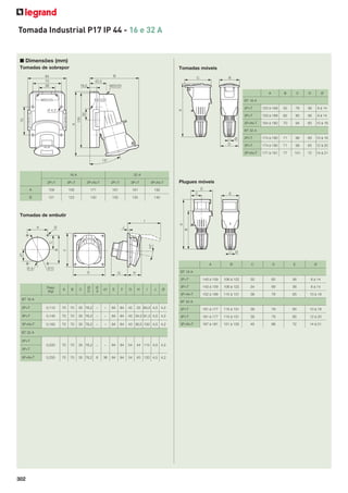 Tomada Industrial P17 IP 44 - 16 e 32 A

■ Dimensões (mm)
Tomadas de sobrepor

Tomadas móveis

A

B

C

D

Ø

2P+T

153 à 169

55

78

56

8 à 14

3P+T

153 à 169

62

85

56

8 à 14

3P+N+T

164 à 180

70

94

65

10 à 18

2P+T

174 à 190

71

98

65

10 à 18

3P+T

174 à 190

71

98

65

12 à 20

3P+N+T

177 à 191

77

101

72

14 à 21

BT 16 A

BT 32 A

16 A

32 A

2P+T

3P+T

3P+N+T

2P+T

3P+T

3P+N+T

A

158

158

171

181

181

B

121

123

130

135

135

Plugues móveis

192
140

Tomadas de embutir

A

B

C

D

E

Ø

2P+T

143 à 159

106 à 122

30

65

56

8 à 14

3P+T

143 à 159

106 à 122

34

69

56

8 à 14

3P+N+T

152 à 168

115 à 131

38

78

65

10 à 18

BT 16 A

Peso
(kg)

A

B

C

Ø
D

Ø
d

d1

E

F

G

H

I

J

Ø

BT 16 A

BT 32 A

2P+T

0,110

70

70

35 76,2

–

–

84

84

42

33 83,5 4,5 4,2

2P+T

161 à 177

115 à 131

39

79

65

10 à 18

3P+T

0,140

70

70

35 76,2

–

–

84

84

43 34,5 91,3 4,5 4,2

3P+T

161 à 177

115 à 131

39

79

65

12 à 20

3P+N+T

0,165

70

70

35 76,2

–

–

84

84

43 36,5 100 4,5 4,2

3P+N+T

167 à 181

121 à 135

45

88

72

14 à 21

0,220

70

70

35 76,2

–

–

84

94

54

44 112 4,5 4,2

0,255

70

70

35 76,2

8

36

84

94

54

45 120 4,5 4,2

BT 32 A
2P+T
3P+T
3P+N+T

302

 