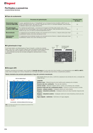 Perﬁlados e acessórios
características técnicas

■ Tipos de acabamento
Processos de galvanização

Camada média
de zinco

Galvanizado a fogo
conforme NBR 6323

A peça, geralmente de aço, é “mergulhada” em um tanque de zinco fundido a 460°C por um
tempo pré-determinado, até obter-se a reação ferro-zinco e a camada desejada. Este processo
é realizado depois que a peça está pronta.

55

Pré-galvanizado
conforme NBR 7008

No material pré-galvanizado, o processo de zincagem já foi feito pela própria usina. Uma
camada de zinco que protege o aço contra a ação do tempo. Essa camada de zinco fundido é
ﬁxada ao aço com um banho de aproximadamente 450°C.

6

Bicromatizado

O material (aço) bicromatizado recebe uma camada de zinco branco, e depois ainda para maior
durabilidade, recebe uma outra camada por cima.

10

Galvanização
eletrolítica

O material (aço) bicromatizado recebe uma camada de zinco branco, e depois ainda para maior
durabilidade, recebe uma outra camada por cima.

5

■ A galvanização à fogo
O principal objetivo da Galvanização à Fogo é impedir o contato do material
base, o aço com o meio corrosivo. Mesmo que uma pequena área ﬁque exposta,
o metal base não sofre os efeitos da corrosão, pois sendo o zinco anódico
(-), ele aumentará sua taxa de corrosão protegendo catódicamente (+) a área
descoberta.

■ Zincagem (GF)
Durante o processo de zincagem, que consiste na imersão da peça em uma cuba com zinco fundido a uma temperatura entre 445°C e 460°C,
onde o ferro vai reagir com o zinco, iniciando-se a formação de quatro camadas que vão formar o revestimento protetivo.
Tabela orientativa dos protutos galvanizados à fogo até a primeira manutenção
Esta tabela informa em anos, conforme a espessura da camada de zinco, a duração da
chapa de aço.
Legenda:
Exterior seco - Material longe da orla marítima sem presença de umidade;
Exterior-não ind. continente - Fora da orla marítima;
Interior úmido - Material instalado interno, porém com presença de umidade;
Exterior-costa não ind.-continental urbana - Próximo a uma zona seca e úmida;
Exterior - urbana costeira - Instalação externa em zona urbana;
Exterior - industrial continente - Instalação externa em área Industrial, longe da orla
marítima;
Exterior - industrial costeira - Instalação externa em área Industrial, próxima da orla
marítima;
Água salgada - submersa - Submerso em água salgada;

OBS.: A Camada aproximada de zinco aplicada nos produtos GF da
Cemar é de ≈ 55 a 80 µm.

314

 