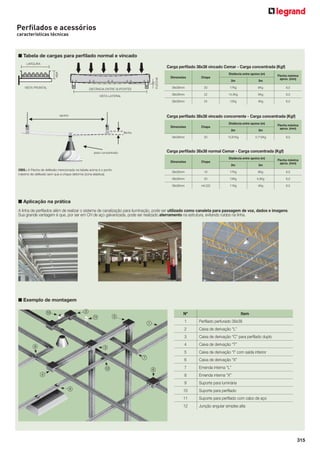Perﬁlados e acessórios
características técnicas

■ Tabela de cargas para perﬁlado normal e vincado
Carga perﬁlado 38x38 vincado Cemar - Carga concentrada (Kgf)
Distância entre apoios (m)
Dimensões

Chapa
2m

3m

Flecha máxima
aprox. (mm)

38x38mm

20

17Kg

6Kg

6,0

38x38mm

22

14,5Kg

5Kg

6,0

38x38mm

24

12Kg

4Kg

6,0

Carga perﬁlado 38x38 vincado concorrente - Carga concentrada (Kgf)
Distância entre apoios (m)
Dimensões

Chapa
2m

38x38mm

20

3m

13,91Kg

Flecha máxima
aprox. (mm)

4,715Kg

6,0

Carga perﬁlado 38x38 normal Cemar - Carga concentrada (Kgf)
Distância entre apoios (m)
Dimensões

Chapa
2m

OBS.: A Flecha de deﬂexão mencionada na tabela acima é o ponto
máximo de deﬂexão sem que a chapa deforme (zona elástica).

3m

Flecha máxima
aprox. (mm)

38x38mm

18

17Kg

6Kg

6,0

38x38mm

20

13Kg

4,5Kg

6,0

38x38mm

mil (22)

11Kg

4Kg

6,0

■ Aplicação na prática
A linha de perﬁlados além de realizar o sistema de canalização para iluminação, pode ser utilizado como canaleta para passagem de voz, dados e imagens.
Sua grande vantagem é que, por ser em CH de aço galvanizada, pode ser realizado aterramento na estrutura, evitando ruídos na linha.

■ Exemplo de montagem
2

A

Nº

5

B

Item

Caixa de derivação “X”

7

Emenda interna “L”
Emenda interna “X”

9

9

Caixa de derivação “I” com saída inferior

6

6

Caixa de derivação “T”

8

C
4

Caixa de derivação “C” para perﬁlado duplo

5

7

Caixa de derivação “L”

4

3

Perﬁlado perfurado 38x38

3

8

1
2

1

Suporte para luminária

10

Suporte para perﬁlado

11

Suporte para perﬁlado com cabo de aço

12

Junção angular simples alta

315

 