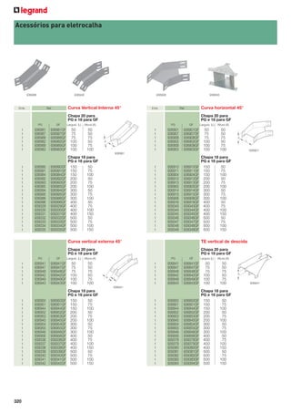 Acessórios para eletrocalha

936988

936908

936948

Emb.

Curva Vertical Interna 45°

Ref.

936848

Emb.

Curva horizontal 45°

Ref.

Chapa 20 para
PG e 18 para GF
PG

1
1
1
1
1
1

GF

Largura (L)

Altura (A)

936981
936987
936988
936982
936989
936983

936981GF
936987GF
936988GF
936982GF
936989GF
936983GF

50
75
75
100
100
100

50
50
75
50
75
100

Chapa 20 para
PG e 18 para GF
PG

A

1
1
1
1
1
1

L

GF

Largura (L)

Altura (A)

936901
936907
936908
936902
936909
936903

936901GF
936907GF
936908GF
936902GF
936909GF
936903GF

50
75
75
100
100
100

50
50
75
50
75
100

A
L

936901

936981

1
1
1
1
1
1
1
1
1
1
1
1
1
1
1
1
1

936990
936991
936984
936992
936993
936985
936994
936995
936986
936996
939329
939330
939331
939332
939333
939334
939335

936990GF
936991GF
936984GF
936992GF
936993GF
936985GF
936994GF
936995GF
936986GF
936996GF
939329GF
939330GF
939331GF
939332GF
939333GF
939334GF
939335GF

Chapa 18 para
PG e 16 para GF
150
50
150
75
150
100
200
50
200
75
200
100
300
50
300
75
300
100
400
50
400
75
400
100
400
150
500
50
500
75
500
100
500
150

1
1
1
1
1
1
1
1
1
1
1
1
1
1
1
1
1

936910
936911
936904
936912
936913
936905
936914
936915
936906
936916
939343
939344
939345
939346
939347
939348
939349

936910GF
936911GF
936904GF
936912GF
936913GF
936905GF
936914GF
936915GF
936906GF
936916GF
939343GF
939344GF
939345GF
939346GF
939347GF
939348GF
939349GF

Chapa 18 para
PG e 16 para GF
150
50
150
75
150
100
200
50
200
75
200
100
300
50
300
75
300
100
400
50
400
75
400
100
400
150
500
50
500
75
500
100
500
150

Curva vertical externa 45°

TE vertical de descida

Chapa 20 para
PG e 18 para GF

Chapa 20 para
PG e 18 para GF

PG

1
1
1
1
1
1

GF

Largura (L)

Altura (A)

936941
936947
936948
936942
936949
936943

936941GF
936947GF
936948GF
936942GF
936949GF
936943GF

50
75
75
100
100
100

50
50
75
50
75
100

PG

A

L

1
1
1
1
1
1

GF

Largura (L)

936841
936847
936848
936842
936849
936843

936841GF
936847GF
936848GF
936842GF
936849GF
936843GF

50
75
75
100
100
100

50
50
75
50
75
100

936941

1
1
1
1
1
1
1
1
1
1
1
1
1
1
1
1
1

320

936950
936951
936944
936952
936953
936945
936954
936955
936946
936956
939336
939337
939338
939339
939340
939341
939342

936950GF
936951GF
936944GF
936952GF
936953GF
936945GF
936954GF
936955GF
936946GF
936956GF
939336GF
939337GF
939338GF
939339GF
939340GF
939341GF
939342GF

Chapa 18 para
PG e 16 para GF
150
50
150
75
150
100
200
50
200
75
200
100
300
50
300
75
300
100
400
50
400
75
400
100
400
150
500
50
500
75
500
100
500
150

1
1
1
1
1
1
1
1
1
1
1
1
1
1
1
1
1

L

Altura (A)

936850
936851
936844
936852
936853
936845
936854
936855
936846
936856
939378
939379
939380
939381
939382
939383
939384

936850GF
936851GF
936844GF
936852GF
936853GF
936845GF
936854GF
936855GF
936846GF
936856GF
939378GF
939379GF
939380GF
939381GF
939382GF
939383GF
939384GF

Chapa 18 para
PG e 16 para GF
150
50
150
75
150
100
200
50
200
75
200
100
300
50
300
75
300
100
400
50
400
75
400
100
400
150
500
50
500
75
500
100
500
150

A

936841

 