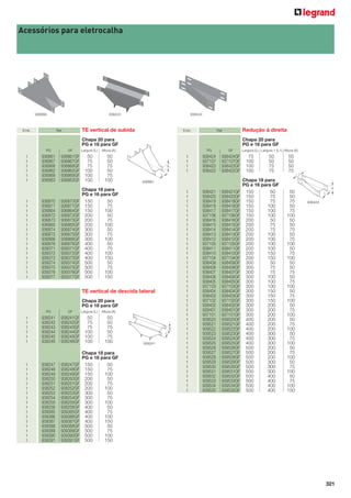 Acessórios para eletrocalha

936868

Emb.

938243

938424

TE vertical de subida

Ref.

Emb.

Redução à direita

Ref.

Chapa 20 para
PG e 18 para GF
PG

1
1
1
1
1
1

1
1
1
1
1
1
1
1
1
1
1
1
1
1
1
1
1

GF

Largura (L)

Altura (A)

936861
936867
936868
936862
936869
936863

936861GF
936867GF
936868GF
936862GF
936869GF
936863GF

50
75
75
100
100
100

50
50
75
50
75
100

Chapa 20 para
PG e 18 para GF

936870
936871
936864
936872
936873
936865
936874
936875
936866
936876
939371
939372
939373
939374
939375
939376
939377

936870GF
936871GF
936864GF
936872GF
936873GF
936865GF
936874GF
936875GF
936866GF
936876GF
939371GF
939372GF
939373GF
939374GF
939375GF
939376GF
939377GF

PG

A

1
1
1
1
1
1
1
1
1
1
1
1
1
1
1
1
1

GF

Largura (L)

Altura (A)

938241GF
938242GF
938243GF
938244GF
938245GF
938246GF

50
75
75
100
100
100

50
50
75
50
75
100

938247
938248
938249
938250
938251
938252
938253
938254
938255
938256
939385
939386
939387
939388
939389
939390
939391

938247GF
938248GF
938249GF
938250GF
938251GF
938252GF
938253GF
938254GF
938255GF
938256GF
939385GF
939386GF
939387GF
939388GF
939389GF
939390GF
939391GF

Chapa 18 para
PG e 16 para GF
150
50
150
75
150
100
200
50
200
75
200
100
300
50
300
75
300
100
400
50
400
75
400
100
400
150
500
50
500
75
500
100
500
150

Largura (L) Largura 1 (L1) Altura (A)

75
100
100
100

50
50
75
75

50
50
50
75
L1

Chapa 20 para
PG e 18 para GF
PG

938424GF
937107GF
938423GF
938422GF

L

Chapa 18 para
PG e 16 para GF
150
50
150
75
150
100
200
50
200
75
200
100
300
50
300
75
300
100
400
50
400
75
400
100
400
150
500
50
500
75
500
100
500
150

938241
938242
938243
938244
938245
938246

GF

938424
937107
938423
938422

936861

TE vertical de descida lateral

1
1
1
1
1
1

1
1
1
1

A
L

938241

1
1
1
1
1
1
1
1
1
1
1
1
1
1
1
1
1
1
1
1
1
1
1
1
1
1
1
1
1
1
1
1
1
1
1
1
1
1
1
1
1
1
1

938421
938420
938419
938418
938417
937106
938416
938415
938414
938413
938412
937105
938411
938410
937104
938409
938408
938407
938406
938405
937103
938404
938403
937102
938402
938401
937101
939520
939521
939522
939523
939524
939525
939526
939527
939528
939529
939530
939531
939532
939533
939534
939535

938421GF
938420GF
938419GF
938418GF
938417GF
937106GF
938416GF
938415GF
938414GF
938413GF
938412GF
937105GF
938411GF
938410GF
937104GF
938409GF
938408GF
938407GF
938406GF
938405GF
937103GF
938404GF
938403GF
937102GF
938402GF
938401GF
937101GF
939520GF
939521GF
939522GF
939523GF
939524GF
939525GF
939526GF
939527GF
939528GF
939529GF
939530GF
939531GF
939532GF
939533GF
939534GF
939535GF

Chapa 18 para
PG e 16 para GF
150
50
150
75
150
75
150
100
150
100
150
100
200
50
200
75
200
75
200
100
200
100
200
100
200
100
200
150
200
150
300
50
300
75
300
75
300
100
300
100
300
100
300
150
300
150
300
150
300
200
300
200
300
200
400
200
400
200
400
200
400
300
400
300
400
300
500
200
500
200
500
200
500
300
500
300
500
300
500
400
500
400
500
400
500
400

A

50
50
75
50
75
100
50
50
75
50
75
100
50
75
100
50
50
75
50
75
100
50
75
100
50
75
100
50
75
100
50
75
100
50
75
100
50
75
100
50
75
100
150

L

938424

321

 