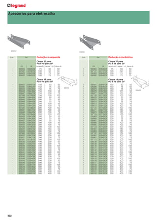 Acessórios para eletrocalha

938452

938482

Emb.

Redução à esquerda

Ref.

Emb.

Redução concêntrica

Ref.

Chapa 20 para
PG e 18 para GF
PG

1
1
1
1

GF

938454
937087
938453
938452

938454GF
937087GF
938453GF
938452GF

Chapa 20 para
PG e 18 para GF

Largura (L) Largura 1 (L1) Altura (A)

75
100
100
100

50
50
75
75

PG

50
50
50
75

1
1
1
1

GF

938484
937127
938483
938482

938484GF
937127GF
938483GF
938482GF

Largura (L) Largura 1 (L1) Altura (A)

75
100
100
100

50
50
75
75

50
50
50
75
L1

L1

1
1
1
1
1
1
1
1
1
1
1
1
1
1
1
1
1
1
1
1
1
1
1
1
1
1
1
1
1
1
1
1
1
1
1
1
1
1
1
1
1
1
1

322

938451
938450
938449
938448
938447
937086
938446
938445
938444
938443
938442
937085
938441
938440
937084
938439
938438
938437
938436
938435
937083
938434
938433
937082
938432
938431
937081
939536
939537
939538
939539
939540
939541
939542
939543
939544
939545
939546
939547
939548
939549
939550
939551

938451GF
938450GF
938449GF
938448GF
938447GF
937086GF
938446GF
938445GF
938444GF
938443GF
938442GF
937085GF
938441GF
938440GF
937084GF
938439GF
938438GF
938437GF
938436GF
938435GF
937083GF
938434GF
938433GF
937082GF
938432GF
938431GF
937081GF
939536GF
939537GF
939538GF
939539GF
939540GF
939541GF
939542GF
939543GF
939544GF
939545GF
939546GF
939547GF
939548GF
939549GF
939550GF
939551GF

Chapa 18 para
PG e 16 para GF
150
50
150
75
150
75
150
100
150
100
150
100
200
50
200
75
200
75
200
100
200
100
200
100
200
100
200
150
200
150
300
50
300
75
300
75
300
100
300
100
300
100
300
150
300
150
300
150
300
200
300
200
300
200
400
200
400
200
400
200
400
300
400
300
400
300
500
200
500
200
500
200
500
300
500
300
500
300
500
400
500
400
500
400
500
400

A

50
50
75
50
75
100
50
50
75
50
75
100
50
75
100
50
50
75
50
75
100
50
75
100
50
75
100
50
75
100
50
75
100
50
75
100
50
75
100
50
75
100
150

L

938454

1
1
1
1
1
1
1
1
1
1
1
1
1
1
1
1
1
1
1
1
1
1
1
1
1
1
1
1
1
1
1
1
1
1
1
1
1
1
1
1
1
1
1

938481
938480
938479
938478
938477
937126
938476
938475
938474
938473
938472
937125
938471
938470
937124
938469
938468
938467
938466
938465
937123
938464
938463
937122
938462
938461
937121
939138
939139
939140
939141
939142
939143
939153
939154
939155
939156
939157
939158
939159
939160
939161
939162

938481GF
938480GF
938479GF
938478GF
938477GF
937126GF
938476GF
938475GF
938474GF
938473GF
938472GF
937125GF
938471GF
938470GF
937124GF
938469GF
938468GF
938467GF
938466GF
938465GF
937123GF
938464GF
938463GF
937122GF
938462GF
938461GF
937121GF
939138GF
939139GF
939140GF
939141GF
939142GF
939143GF
939153GF
939154GF
939155GF
939156GF
939157GF
939158GF
939159GF
939160GF
939161GF
939162GF

Chapa 18 para
PG e 16 para GF
150
50
150
75
150
75
150
100
150
100
150
100
200
50
200
75
200
75
200
100
200
100
200
100
200
150
200
150
200
150
300
50
300
75
300
75
300
100
300
100
300
100
300
150
300
150
300
150
300
200
300
200
300
200
400
200
400
200
400
200
400
300
400
300
400
300
500
200
500
200
500
200
500
300
500
300
500
300
500
400
500
400
500
400
500
400

50
50
75
50
75
100
50
50
75
50
75
100
50
75
100
50
50
75
50
75
100
50
75
100
50
75
100
50
75
100
50
75
100
50
75
100
50
75
100
50
75
100
150

A
L

938484

 