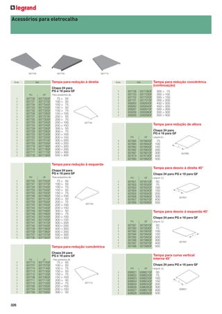 Acessórios para eletrocalha

937735

Emb.

937755

937715

Tampa para redução à direita

Ref.

Chapa 24 para
PG e 18 para GF
PG

1
1
1
1
1
1
1
1
1
1
1
1
1
1
1
1
1
1
1
1

GF

937735GF
937727GF
937734GF
937733GF
937732GF
937726GF
937731GF
937730GF
937725GF
937724GF
937729GF
937728GF
937723GF
937722GF
937721GF
937720GF
937719GF
937718GF
937717GF
937716GF

75 > 50
100 > 50
100 > 75
150 > 50
150 > 75
150 > 100
200 > 50
200 > 75
200 > 100
200 > 150
300 > 50
300 > 75
300 > 100
300 > 150
300 > 200
400 > 200
400 > 300
500 > 200
500 > 300
500 > 400

1
1
1
1
1
1
1
1
1

Para acessórios de:

937735
937727
937734
937733
937732
937726
937731
937730
937725
937724
937729
937728
937723
937722
937721
937720
937719
937718
937717
937716

Emb.

Tampa para redução concêntrica
(continuação)

Ref.

937708
937703
937702
937701
939263
939264
939267
939268
939269

937708GF
937703GF
937702GF
937701GF
939263GF
939264GF
939267GF
939268GF
939269GF

937735

300 > 75
300 > 100
300 > 150
300 > 200
400 > 200
400 > 300
500 > 200
500 > 300
500 > 400

Tampa para redução de altura
Chapa 24 para
PG e 18 para GF
PG

1
1
1
1
1
1
1

GF

Largura (L)

937685
937684
937683
937682
937681
937679
937680

937685GF
937684GF
937683GF
937682GF
937681GF
937679GF
937680GF

75
100
150
200
300
400
500

L

937685

Tampa para redução à esquerda
Tampa para desvio à direita 45°

Chapa 24 para
PG e 18 para GF
PG

1
1
1
1
1
1
1
1
1
1
1
1
1
1
1
1
1
1
1
1

GF

937755
937747
937754
937753
937752
937746
937751
937750
937745
937744
937749
937748
937743
937742
937741
937740
937739
937738
937737
937736

937755GF
937747GF
937754GF
937753GF
937752GF
937746GF
937751GF
937750GF
937745GF
937744GF
937749GF
937748GF
937743GF
937742GF
937741GF
937740GF
937739GF
937738GF
937737GF
937736GF

75 > 50
100 > 50
100 > 75
150 > 50
150 > 75
150 > 100
200 > 50
200 > 75
200 > 100
200 > 150
300 > 50
300 > 75
300 > 100
300 > 150
300 > 200
400 > 200
400 > 300
500 > 200
500 > 300
500 > 400

Chapa 24 para PG e 18 para GF

Para acessórios de:

PG

937755

1
1
1
1
1
1
1
1

GF

Largura (L)

937601
937603
937602
937604
937605
937606
937607
937608

937601GF
937603GF
937602GF
937604GF
937605GF
937606GF
937607GF
937608GF

50
75
100
150
200
300
400
500

Chapa 24 para PG e 18 para GF
PG

1
1
1
1
1
1
1
1

GF

Largura (L)

937581
937583
937582
937584
937585
937586
937587
937588

937581GF
937583GF
937582GF
937584GF
937585GF
937586GF
937587GF
937588GF

50
75
100
150
200
300
400
500

Chapa 24 para
PG e 18 para GF
1
1
1
1
1
1
1
1
1
1
1

326

GF

937715GF
937707GF
937714GF
937713GF
937712GF
937706GF
937711GF
937710GF
937705GF
937704GF
937709GF

75 > 50
100 > 50
100 > 75
150 > 50
150 > 75
150 > 100
200 > 50
200 > 75
200 > 100
200 > 150
300 > 50

L

937581

Tampa para curva vertical
interna 45°

Para acessórios de:

937715
937707
937714
937713
937712
937706
937711
937710
937705
937704
937709

937601

Tampa para desvio à esquerda 45°

Tampa para redução concêntrica

PG

L

Chapa 24 para PG e 18 para GF
PG

937715

1
1
1
1
1
1
1
1

GF

Largura (L)

938821
938822
938823
938824
938825
938826
938827
938828

938821GF
938822GF
938823GF
938824GF
938825GF
938826GF
938827GF
938828GF

50
75
100
150
200
300
400
500

L

938821

 