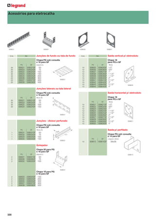 Acessórios para eletrocalha

938031

938001

Emb.

938635

Junções de fundo ou tala de fundo

Ref.

938621

Emb.

Saída vertical p/ eletroduto

Ref.

Chapa PG sob consulta
e 16 para GF
PG

30
30
30
30
30
20
20
20

GF

Largura (L)

938021
938023
938022
938024
938025
938026
938027
938028

938021GF
938023GF
938022GF
938024GF
938025GF
938026GF
938027GF
938028GF

50
75
100
150
200
300
400
500

Chapa 16
para PG e GF
PG

L

938021

10
10
10
10
10
10
10
10
10
10

GF

938635
938636
938637
938638
938639
938640
938641
938642
938643
938644

938635GF
938636GF
938637GF
938638GF
938639GF
938640GF
938641GF
938642GF
938643GF
938644GF

Bitola

1/2”
3/4”
1”
1 1/4”
1 1/2”
2”
2 1/2”
3”
3 1/2”
4”

Ø

938635

Junções laterais ou tala lateral
Saída horizontal p/ eletroduto

Chapa PG sob consulta
e 16 para GF
PG

30
30
30
30

GF

938021GF
938023GF
938022GF
938024GF

50
75
100
150

Chapa 16
para PG e GF

Altura (A)

938021
938023
938022
938024

A

PG

938021

Junções - divisor perfurado
Chapa PG sob consulta
e 18 para GF
PG

1
1
1
1

GF

938031GF
938032GF
938033GF
938034GF

50
75
100
150

GF

938621
938622
938623
938624
938625
938626
938627
938628
938629
938630

938621GF
938622GF
938623GF
938624GF
938625GF
938626GF
938627GF
938628GF
938629GF
938630GF

Bitola

1/2”
3/4”
1”
1 1/4”
1 1/2”
2”
2 1/2”
3”
3 1/2”
4”

Ø

938621

Saída p/ perﬁlado

Altura (A)

938031
938032
938033
938034

10
10
10
10
10
10
10
10
10
10

25

Chapa PG sob consulta
e 14 para GF

3m
A

PG
938031

10

GF

Largura x altura

938615

938615GF

38x38

Gotejador
Chapa 20 para PG
e 18 para GF
PG

2
2
2

GF

Largura (L)

938001
938006
938002

938001GF
938006GF
938002GF

50
75
100

938615

938001

2
2
2
2
2

330

938003
938004
938005
938007
938008

938003GF
938004GF
938005GF
938007GF
938008GF

Chapa 18 para PG
e 18 para GF
150
200
300
400
500

 