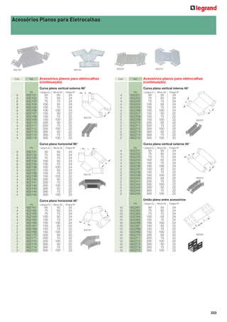 Acessórios Planos para Eletrocalhas

Emb.

932201

932161

932134

Ref.

Acessórios planos para eletrocalhas
(continuação)

Emb.

932231

Ref.

Curva plana vertical interna 45°

Curva plana vertical externa 90°
PG

8
8
8
8
8
8
4
4
4
4
4
4
4
4
4

Largura (L)

Altura (A)

Chapa Nº

932101
932102
932103
932104
932105
932106
932107
932108
932109
932110
932111
932112
932113
932114
932115

50
75
75
100
100
100
150
150
150
200
200
200
300
300
300

50
50
75
50
75
100
50
75
100
50
75
100
50
75
100

24
24
24
24
24
24
22
22
22
22
22
22
22
22
22

PG

A

4
4
4
4
4
4
2
2
2
2
2
2
2
2
2

L
932101

Largura (L)

Altura (A)

Chapa Nº

932201
932202
932203
932204
932205
932206
932207
932208
932209
932210
932211
932212
932213
932214
932215

50
75
75
100
100
100
150
150
150
200
200
200
300
300
300

50
50
75
50
75
100
50
75
100
50
75
100
50
75
100

24
24
24
24
24
24
22
22
22
22
22
22
22
22
22

8
8
8
8
8
8
4
4
4
4
4
4
4
4
4

Largura (L)

Altura (A)

Chapa Nº

932131
932132
932133
932134
932135
932136
932137
932138
932139
932140
932141
932142
932143
932144
932145

50
75
75
100
100
100
150
150
150
200
200
200
300
300
300

50
50
75
50
75
100
50
75
100
50
75
100
50
75
100

24
24
24
24
24
24
22
22
22
22
22
22
22
22
22

PG

L

4
4
4
4
4
4
2
2
2
2
2
2
2
2
2

A

932131

Largura (L)

Altura (A)

4
4
4
4
4
4
2
2
2
2
2
2
2
2
2

Largura (L)

Altura (A)

50
75
75
100
100
100
150
150
150
200
200
200
300
300
300

50
50
75
50
75
100
50
75
100
50
75
100
50
75
100

24
24
24
24
24
24
22
22
22
22
22
22
22
22
22

50
75
75
100
100
100
150
150
150
200
200
200
300
300
300

50
50
75
50
75
100
50
75
100
50
75
100
50
75
100

24
24
24
24
24
24
22
22
22
22
22
22
22
22
22

932201

A

L

932231

União plana entre acessórios
PG

Chapa Nº

932161
932162
932163
932164
932165
932166
932167
932168
932169
932170
932171
932172
932173
932174
932175

L

Chapa Nº

932231
932232
932233
932234
932235
932236
932237
932238
932239
932240
932241
932242
932243
932244
932245

Curva plana horizontal 45°
PG

A

Curva plana vertical externa 45°

Curva plana horizontal 90°
PG

Acessórios planos para eletrocalhas
(continuação)

L

A
932161

10
10
10
10
10
10
10
10
10
10
10
10
10
10
10

Largura (L)

Altura (A)

Chapa Nº

932261
932262
932263
932264
932265
932266
932267
932268
932269
932270
932271
932272
932273
932274
932275

50
75
75
100
100
100
150
150
150
200
200
200
300
300
300

50
50
75
50
75
100
50
75
100
50
75
100
50
75
100

24
24
24
24
24
24
22
22
22
22
22
22
22
22
22

L
A

932261

333

 