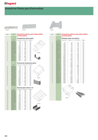 Acessórios Planos para Eletrocalhas

932334

Emb.

932361

Ref.

932401

Acessórios planos para eletrocalhas
(continuação)

Emb.

Ref.

Acoplamento plano painel
PG

4
4
4
4
4
4
4
4
4
4
4
4
4
4
4

Largura (L)

Altura (A)

50
75
75
100
100
100
150
150
150
200
200
200
300
300
300

50
50
75
50
75
100
50
75
100
50
75
100
50
75
100

24
24
24
24
24
24
22
22
22
22
22
22
22
22
22

Redução plana concêntrica

Chapa Nº

932301
932302
932303
932304
932305
932306
932307
932308
932309
932310
932311
932312
932313
932314
932315

Prégalvanizado

A

2
2
2
2
2
2
2
2
2
2
2
2
2
2
2
2
2
2
2
2
2
2
2
2
2
2
2
2
2
2
2

L

932301

Terminal de fechamento plano
PG

6
6
6
6
6
6
6
6
6
6
6
6
6
6
6

Largura (L)

Altura (A)

Chapa Nº

932331
932332
932333
932334
932335
932336
932337
932338
932339
932340
932341
932342
932343
932344
932345

50
75
75
100
100
100
150
150
150
200
200
200
300
300
300

50
50
75
50
75
100
50
75
100
50
75
100
50
75
100

24
24
24
24
24
24
22
22
22
22
22
22
22
22
22

Acessórios planos para eletrocalhas
(continuação)

L
A
932331

Largura (L)

Largura 1 (L1)

Altura (A)

Chapa
Nº

932401
932402
932406
932416
932403
932407
932410
932417
932420
932426
932404
932408
932411
932413
932418
932421
932423
932427
932429
932405
932409
932412
932414
932415
932419
932422
932424
932425
932428
932430
932431

75
100
100
100
150
150
150
150
150
150
200
200
200
200
200
200
200
200
200
300
300
300
300
300
300
300
300
300
300
300
300

50
50
75
75
50
75
100
75
75
100
50
75
100
150
75
100
150
100
150
50
75
100
150
200
75
100
150
200
100
150
200

50
50
50
75
50
50
50
75
75
100
50
50
50
50
75
75
75
100
100
50
50
50
50
50
75
75
75
75
100
100
100

24
24
24
24
22
22
22
22
22
22
22
22
22
22
22
22
22
22
22
22
22
22
22
22
22
22
22
22
22
22
22

L1

Emenda plana interna “U”
PG

10
10
10
10
10
10
10
10
10
10
10
10
10
10
10

334

Largura (L)

Altura (A)

Chapa Nº

932361
932362
932363
932364
932365
932366
932367
932368
932369
932370
932371
932372
932373
932374
932375

50
75
75
100
100
100
150
150
150
200
200
200
300
300
300

50
50
75
50
75
100
50
75
100
50
75
100
50
75
100

22
22
22
22
22
22
22
22
22
22
22
22
22
22
22

L
A
L
932401
A

932361

 