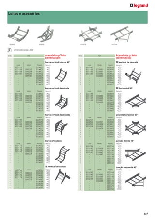 Leitos e acessórios

933600

933609

933679

933744

Dimensões (pág. 340)
Emb.

Acessórios p/ leito
(continuação)

Ref.

Emb.

Acessórios p/ leito
(continuação)

Ref.

Curva vertical interna 90°
Leve

Pesado

933157
933158
933159
933160
-

933357
933358
933359
933360
-

933600
933601
933602
933603
933604
933605
933606
933607
933608

200
300
400
500
600
700
800
900
1000

Médio

Pesado

Largura

933162
933163
933164
933165
-

933362
933363
933364
933365
-

933609
933610
933611
933612
933613
933614
933615
933616
933617

200
300
400
500
600
700
800
900
1000

Leve

Médio

Pesado

Largura

933166
933167
933168
933169
-

933366
933367
933368
933369
-

933619
933620
933621
933622
933623
933624
933625
933626
933627

200
300
400
500
600
700
800
900
1000

Leve

Médio

Pesado

Largura

933171
933172
933173
933174
-

933371
933372
933373
933374
-

933629
933630
933631
933632
933633
933634
933635
933636
933637

200
300
400
500
600
700
800
900
1000

Leve

Médio

Pesado

Largura

933176
933177
933178
933179
-

933376
933377
933378
933379
-

933639
933640
933641
933642
933643
933644
933645
933646
933647

200
300
400
500
600
700
800
900
1000

TE vertical de descida

Largura

Leve

1
1
1
1
1
1
1
1
1

Médio

Leve

Pesado

Largura

933180
933181
933182
933183
-

933380
933381
933382
933383
-

933649
933650
933651
933652
933653
933654
933655
933656
933657

200
300
400
500
600
700
800
900
1000

Leve

Médio

Pesado

Largura

933185
933186
933187
933188
-

933385
933386
933387
933388
-

933659
933660
933661
933662
933663
933664
933665
933666
933667

200
300
400
500
600
700
800
900
1000

Leve

Médio

Pesado

Largura

933201
933202
933203
933204
-

933401
933402
933403
933404
-

933679
933680
933681
933682
933683
933684
933685
933686
933687

200
300
400
500
600
700
800
900
1000

Leve

Médio

Pesado

Largura

933239
933240
933241
933242
-

933439
933440
933441
933442
-

933734
933735
933736
933737
933738
933739
933740
933741
933742

200
300
400
500
600
700
800
900
1000

Leve

1
1
1
1
1
1
1
1
1

Médio

Médio

Pesado

Largura

933245
933246
933247
933248
-

933445
933446
933447
933448
-

933744
933745
933746
933747
933748
933749
933750
933751
933752

200
300
400
500
600
700
800
900
1000

Curva vertical de subida
1
1
1
1
1
1
1
1
1

TE horizontal 90°
1
1
1
1
1
1
1
1
1

Curva vertical de descida
1
1
1
1
1
1
1
1
1

Cruzeta horizontal 90°
1
1
1
1
1
1
1
1
1

Curva articulada
1
1
1
1
1
1
1
1
1

Junção direita 45°
1
1
1
1
1
1
1
1
1

TE vertical de subida
1
1
1
1
1
1
1
1
1

Junção esquerda 45°
1
1
1
1
1
1
1
1
1

337

 