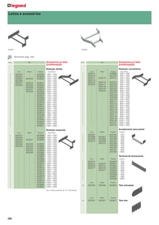 Leitos e acessórios

933858

933699

Dimensões (pág. 342)
Emb.

Acessórios p/ leito
(continuação)

Ref.

Emb.

Acessórios p/ leito
(continuação)

Ref.

Redução direita
Leve

Pesado

933223
933224
933225
933226
933227
933228
-

933423
933424
933425
933426
933427
933428
-

933828
933829
933830
933831
933832
933833
933834
933835
933836
933837
933838
933839
933840
933841
933842
933843
933844
933845
933846
933847
933848
933849
933850
933851

300 > 200
400 > 200
400 > 300
500 > 200
500 > 300
500 > 400
600 > 300
600 > 400
600 > 500
700 > 300
700 > 400
700 > 500
700 > 600
800 > 400
800 > 500
800 > 600
800 > 700
900 > 500
900 > 600
900 > 700
900 > 800
1000 > 600
1000 > 700
1000 > 800
1000 > 900

Médio

Pesado

Dimensões

933231
933232
933233
933234
933235
933236
-

933431
933432
933433
933434
933435
933436
-

933858
933859
933860

300 > 200
400 > 200
400 > 300
500 > 200
500 > 300
500 > 400
600 > 300
600 > 400
600 > 500
700 > 300
700 > 400
700 > 500
700 > 600
800 > 400
800 > 500
800 > 600
800 > 700
900 > 500
900 > 600
900 > 700
900 > 800
1000 > 600
1000 > 700
1000 > 800
1000 > 900

Redução concêntrica

Dimensões

Leve

Leve

Médio

Pesado

Dimensões

933215
933216
933217
933218
933219
933220
-

933415
933416
933417
933418
933419
933420
-

933699
933700
933701
933702
933703
933704
933705
933706
933707
933708
933709
933710
933711
933712
933713
933714
933715
933716
933717
933718
933719
933720
933721
933722

300 > 200
400 > 200
400 > 300
500 > 200
500 > 300
500 > 400
600 > 300
600 > 400
600 > 500
700 > 300
700 > 400
700 > 500
700 > 600
800 > 400
800 > 500
800 > 600
800 > 700
900 > 500
900 > 600
900 > 700
900 > 800
1000 > 600
1000 > 700
1000 > 800
1000 > 900

Leve

Médio

Pesado

Largura

933267
933268
933269
933270
-

933467
933468
933469
933470
-

933784
933785
933786
933787
933788
933789
933790
933791
933792

200
300
400
500
600
700
800
900
1000

Leve

Médio

Pesado

Largura

1
1
1
1
1
1
1
1
1

933274
933275
933276
933277
-

933474
933475
933476
933477
-

933800
933801
933802
933803
933804
933805
933806
933807
933808

200
300
400
500
600
700
800
900
1000

Leve

Médio

10

933290

933490

Leve

Médio

10

1
1
1
1
1
1
1
1
1
1
1
1
1
1
1
1
1
1
1
1
1
1
1
1
1

Médio

933291

933491

1
1
1
1
1
1
1
1
1
1
1
1
1
1
1
1
1
1
1
1
1
1
1
1
1

Acoplamento para painel

Redução esquerda
1
1
1
1
1
1
1
1
1
1
1
1
1
1
1
1
1
1
1
1
1
1
1
1
1

933861
933862
933863
933864
933865
933866
933867
933868
933869
933870
933871
933872
933873
933874
933875
933876
933877
933878
933879
933880
933881

1
1
1
1
1
1
1
1
1

Terminal de fechamento

Pesado

933820 Tala articulada

Obs.: Utilizar parafusos de 1/4” para ﬁxação

338

Pesado

933821 Tala reta

 