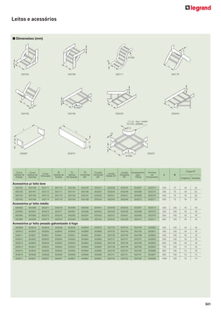 Leitos e acessórios

■ Dimensões (mm)
A

A

R=320
A
A
L

L

933162

L

L

933166

933171

933176

A

A

A

L

L
A

L

L
R=320

933180

933185

933239

933245

7 x 14 - leve / médio
10 x 20 - pesado
37,5

L
L

19

A

A

a
b
933267

933201

933274
R=320

Curva
Vertical de
Subida

Curva
Vertical de
Descida

Curva
Articulada

TE
Vertical de
Subida

TE
Vertical
de Descida

TE
Horizontal
90°

Cruzeta
Horizontal
90°

Junção
Direita 45°

Junção
Esquerda
45°

Acoplamento
Terminal
para
de
Painel
Fechamento

Chapa Nº
L

A
longarina travessa

Acessórios p/ leito leve
933162

933166

933171

933176

933180

933185

933201

933239

933245

933267

933274

200

75

18

22

933163

933167

933172

933177

933181

933186

933202

933240

933246

933268

933275

300

75

18

22

933164

933168

933173

933178

933182

933187

933203

933241

933247

933269

933276

400

75

18

20

933165

933169

933174

933179

933183

933188

933204

933242

933248

933270

933277

500

75

18

20

Acessórios p/ leito médio
933362

933366

933371

933376

933380

933385

933401

933439

933445

933467

933474

300

100

16

18

933363

933367

933372

933377

933381

933386

933402

933440

933446

933468

933475

400

100

16

18

933364

933368

933373

933378

933382

933387

933403

933441

933447

933469

933476

500

100

16

16

933365

933369

933374

933379

933383

933388

933404

933442

933448

933470

933477

600

100

16

16

Acessórios p/ leito pesado galvanizado à fogo
933609

933619

933629

933639

933649

933659

933679

933734

933744

933784

933800

200

100

16

16

933610

933620

933630

933640

933650

933660

933680

933735

933745

933785

933801

300

100

16

16

933611

933621

933631

933641

933651

933661

933681

933736

933746

933786

933802

400

100

16

16

933612

933622

933632

933642

933652

933662

933682

933737

933747

933787

933803

500

100

16

16

933613

933623

933633

933643

933653

933663

933683

933738

933748

933788

933804

600

100

16

16

933614

933624

933634

933644

933654

933664

933684

933739

933749

933789

933805

700

100

14

16

933615

933625

933635

933645

933655

933665

933685

933740

933750

933790

933806

800

100

14

16

933616

933626

933636

933646

933656

933666

933686

933741

933751

933791

933807

900

100

13

14

933617

933627

933637

933647

933657

933667

933687

933742

933752

933792

933808

1000

100

13

14

341

 