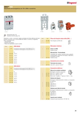 DRXTM 250
disjuntores termomagnéticos de 125 a 250A e acessórios

271 88

271 04

271 42

271 70

271 80

Dimensões (pág. 35)
Detalhes técnicos (pág. 35)
Garantem o corte, o comando, seção e proteção de linhas elétricas de baixa
tensão, de acordo com a norma NBR IEC 60947-2, térmico e magnético
fixos. Fornecidos com:
- Terminais M8
- Parafuso de fixação
- Placas de separação (2 para 3 pólos)
Emb.

Ref.
3P

Emb.

Ref.

1

271 88

±))
±

Corrente de interrupção 18 kA (380/415 V
Corrente de interrupção 35 kA (220/240 V

271 00
271 01
271 02

175 A

1

271 03
271 04

225 A

1

271 05

Para ﬁxação do DRX 250

250 A

Direto no DRX
Padrão (cinza)

200 A

1

271 78

150 A

1

1

In
125 A

1

2

Manoplas rotativas

DRX 250 B

1

Placa de ﬁxação sobre trilho DIN

Manopla Vari - Profundidade

1

271 79

Composto de: varetas, suporte de eixo, gabarito
de perfuração, acessórios de fixação, dispositivo
de fixação na caixa
Padrão (cinza)

Acessórios de conexão
Terminais de encaixe
1

271 74

2

Até 250 A, cabo Ø 150mm

DRX 250 H
3P

Acessórios elétricos

±))
±

Corrente de interrupção 36 kA (380/415 V
Corrente de interrupção 65 kA (220/240 V

Blocos de contatos auxiliares
Montagem somente a esquerda
271 40 Bloco de 1 auxiliar (1 AUX)
271 41 Bloco de 1 alarme (1 AL)
271 42 Bloco com 1 auxiliar + 1 alarme (1 AUX + 1 AL)

1

271 24

In
125 A

1

271 25

150 A

1

271 26

175 A

1

271 27

200 A

Bobinas de disparo
Montagem indiferentemente à direita ou à esquerda
do disjuntor
24 V
100/130 V
200/277 V
380/480 V

1

271 28

225 A

1

271 29

250 A

1
1
1

1
1
1
1

271
271
271
271

51
53
54
55

±

±
±
±

Bobinas para falta de tensão

1
1
1

Montagem indiferentemente à direita ou à esquerda
do disjuntor
271 63 100/130 V
271 64 200/240 V
271 65 380/415 V

1

271 80

±
±
±

Suporte para cadeado
Acessório para travamento “off” (NR 10)

33

 