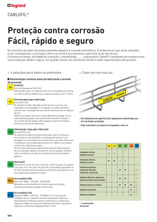 CABLOFIL®

Proteção contra corrosão
Fácil, rápido e seguro
Os caminhos de cabos são essencialmente expostos à corrosão atmosférica. O ambiente em que serão utilizados,
é, por consequência, o principal critério na escolha do tratamento superficial ou do tipo de aço.
Economia de tempo, facilidade de colocação, confiabilidade……... cada produto Cablofil® é projetado para proporcionar
uma instalação rápida e segura. Um grande número de referências atende a todas especificações dos projetos.

> 6 soluções para todos os ambientes

> Cada um com sua cor

■ Galvanização contínua antes da fabricação e através
do processo
GS

EZ

Sendzimir
Norma GS (acessórios): EIN 10142
Antes da fabricação, um revestimento de zinco é depositado por imersão
em contínuo sobre as chapas de aço. O aspecto das peças é liso e cinzento.

Eletrozincagem após a fabricação
Norma EN 12 329
Os caminhos de cabos, fabricados a partir de ﬁos de aço bruto, são
submetidos a uma decapagem e, em seguida, a um banho eletrolítico
contendo zinco. A passagem de uma corrente elétrica provoca um depósito
de zinco.
Obtém-se um aspecto liso, de cor cinzenta ligeiramente azulada, mais ou
menos brilhante segundo o teor de pH do banho eletrolítico utilizado. A
cor e o brilho não têm qualquer efeito negativo ou positivo em relação a
resistência à corrosão do revestimento.

– Os tratamentos de superfície são rapidamente identificados por
um clip fixado na bandeja.
– Cada tratamento ou material corresponde a uma cor.

Galvanização a fogo após a fabricação

GC

Norma EN ISO 14 61
Os caminhos de cabos ou acessórios fabricados a partir de chapas ou
ﬁos de aço bruto, são submetidos a um desengorduramento, a uma
decapagem e a uma imersão em um banho de zinco em fusão. Toda a peça
é revestida por uma camada signiﬁcativa de zinco. Obtém-se um aspecto
cinzento claro, ligeiramente rugoso.
Nota: As marcas brancas resultantes da formação de hidroxicarbonato
de zinco que podem aparecer na superfície, não têm qualquer inﬂuência
sobre a resistência à corrosão. Isto é próprio do princípio de proteção
galvânica.

GC

DC

❍

❍

Indústrias químicas,
explosivos nitrados,
fotografia, decoração

◆

◆

❍

Ambiente Marinho, agressivo,
Sulfuroso (baixa concentração)

304 L

◆

◆

❍

Ambiente ácido ou alcalino

◆

◆

EZ

Instalação interna,
ambiente normal

❍

Instalação externa,
ambiente urbano

◆

◆

Revestimento à base de zinco e alumínio; confere às peças um aspecto
cinza claro, liso e sem grãos. Dacromet ® é uma proteção equivalente ao
GC, que é utilizada apenas para pequenos acessórios e para parafusos, que
são complexos para galvanizar no banho.

304L

316L

❍

Dacromet®

DC

GS

Aço inoxidável 304L
Norma EN 10088-2 - AISI 304L - X2CrNi18.09
Apresenta uma boa resistência à corrosão: água doce, produtos
alimentícios (excluindo mostarda e vinho branco)

316 L

350

Norma EN 10088-2 - AISI 316L - X2CrNiMo17.12.2. A presença de
molibdênio torna-o insensível à corrosão intergranular e destina-se
especialmente às indústrias químicas e alimentícias, às indústrias de
explosivos nitrados, às oﬁcinas de tratamentos decorativos, laboratórios
fotográﬁcos e ambientes halogenados (ﬂúor e cloro)

❍

Ambiente alimentar

Aço inoxidável 316L

◆
◆

❍

Ambiente halógeno

◆

❍

❍ recomendado
◆ possível

 