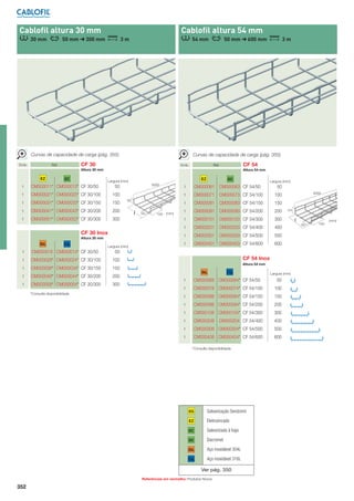 Cablofil altura 30 mm

Cablofil altura 54 mm

50 mm ➜ 300 mm

30 mm

3m

Curvas de capacidade de carga (pág. 355)
Emb.

Emb.

CF 54

Ref.

Altura 30 mm

EZ

GC

3m

Curvas de capacidade de carga (pág. 355)

CF 30

Ref.

50 mm ➜ 600 mm

54 mm

Altura 54 mm

EZ

Largura (mm)

1

CM000011* CM000013* CF 30/50

1

CM000021* CM000023* CF 30/100

3000

50
100

GC

Largura (mm)

150

1

CM000041* CM000043* CF 30/200

200

1

CM000051* CM000053* CF 30/300

300

CF 30 Inox
Altura 30 mm

304L

316L

Largura (mm)

1

CM000018 CM000014* CF 30/50
CM000028* CM000024* CF 30/100

CM000083 CF 54/150

150

1

CM000091

CM000093 CF 54/200

200

CM000101

CM000103 CF 54/300

300

CM000201

CM000203 CF 54/400

400

CM000301

CM000303 CF 54/500

500

CM000401

CM000403 CF 54/600

600

100

3000

54

50

1

CM000081

1

(mm)

100

1

100

CM000073 CF 54/100

1
50

50

CM000071

1

CM000031* CM000033* CF 30/150

CM000063 CF 54/50

1
30

CM000061

1

1

1

CF 54 Inox
Altura 54 mm

1

CM000038* CM000034* CF 30/150

150

1

CM000048* CM000044* CF 30/200

200

316L

304L

Largura (mm)

1

100

1

CM000088 CM000084* CF 54/150

150

CM000098 CM000094* CF 54/200

200

1

CM000108 CM000104* CF 54/300

300

1

CM000208

CM000204 CF 54/400

400

1

CM000308 CM000304* CF 54/500

500

1

*Consulte disponibilidade

CM000078 CM000074* CF 54/100

1

CM000058* CM000054* CF 30/300

50

1

1

CM000068 CM000064* CF 54/50

CM000408 CM000404* CF 54/600

600

300

*Consulte disponibilidade

GS

Galvanização Sendzimir

EZ

Eletrozincado

GC

Galvanizada à fogo

DC

Dacromet

304L

Aço inoxidável 304L

316L

Aço inoxidável 316L

Ver pág. 350
Referências em vermelho: Produtos Novos

352

(mm)
50

100

 