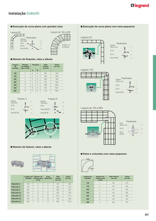 instalação Cablofil

■ Execução de curva plana com grandes raios

■ Execução de curva plana com raios pequenos

Largura de 100 a 600

Largura 50

Largura 50

Parafusaria

Parafusos
TRCC 6X20

4

CE 25
ED 275

4
1

Porca EEC Ø6

Parafusaria

4

fixações A / B
ou FASLOCK

Parafuso
TRCC 6-x-20

1

CE 30

1

CE 25

■ Número de fixações, raios e alturas
Raio
interno
em mm
220

1

Cotas
em mm

3

1

Porca EEC Ø6

520

Largura
da
bandeja

Número
de malhas
para cortar

A

B

100

3

0

Fixações

Largura 100

150

4

0

4

280

650

200

4

2

2

280

650

300

6

4

2

431

900

400

8

6

2

460

1060

500

9

9

0

700

11

11

0

770

1

CE 30

1305

600

Parafusaria

Parafuso
TRCC 6-x-20

1

1535

1

Porca EEC Ø6

Fixação A

CE 25

1

Fixação B

Parafuso
TRCC 6X20

1

Parafuso
TRCC 6X20

2

CE 30

1

CE 25

2

CE 25

1

50mm de ED 275

1

Porca EEC Ø6

1

Porca EEC Ø6

2

Largura de 100 a 600

Parafusaria
Porca
TRCC 6-x-20

2

Porca
EEC Ø6

A

1

CE 40

1

B

■ Número de faslock, raios e alturas
■ Raios e cotovelos com raios pequenos
Cota

Raio

Largura da Número de
bandeja malhas para
cortar
FASLOCK S
FASLOCK S

100
150

2
3
4

Fixar
FASLOCK

Raio
interno
em mm

2

142

3
4

220
299

Cotas
em mm

Largura da
bandeja

Número de
malhas para
cortar

Raio interno
em mm

Cotas
em mm

100

1

145

375

433

150

1

120

430

557

200

2

120

430

303

FASLOCK S

200

FASLOCK XL

300

6

6

454

918

300

2

120

530

FASLOCK XL

400

8

8

612

1177

400

2

120

630

FASLOCK XL

500

10

10

756

1422

500

2

135

750

FASLOCK XL

600

12

12

909

1675

600

2

160

770

357

 
