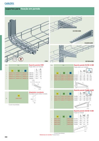 for example: xxxxxxx
suportes para fixação em parede
xxxxxxxx

CU100➜300

CU400➜600

CSN
Emb.

Suporte parede CSN

Ref.

CG100➜300
Emb.

Suporte parede CU100 ➜ 300

Ref.

Fixação direta ou em montante

GS
1
1
1
1

CM556100
CM556110
CM556120
CM556130

GC

CM556103
CM556113
CM556123
CM556133

CM556104
CM556114*
CM556124
CM556134

L

316L

DaN

F

mm

DaN

178
228
278
378

CSN100
CSN150
CSN200
CSN300

Fixação direta ou em montante

130
110
85
73

GS
1
1
1
1

GC

316L

CM557410* CM557413* CM557414*
CM557420* CM557423* CM557424*
CM557430* CM557433* CM557434*
CM557440* CM557443* CM557444*

mm

CU100
CU150
CU200
CU300
46

8,5-x-25

170

mm

157 85
207 124
257 139
357 139

30
70
80
80

45
135
110
120

L

50
H
(mm)

L
(mm)

Suporte parede CU400 ➜ 600

Adaptador montante
GS

Para adaptar suporte CSN em montante

GS
10

CM557800*

1
1

100

1

GC

L

DaN

mm

CM557450 CM557453 CM557454 CU400
CM557460 CM557463 CM557464 CU500
CM557470 CM557473 CM557474* CU600

H
mm

457
557
657

316L

138 105 115
138 220 160
138 200 145
42

50

L

*Consulte disponibilidade

138

(mm)

Suporte parede CG100 ➜ 300
Fixação em montante

GS
1
1
1
1

CM557920*
CM557930*
CM557940*
CM557950*

GC

-

CM557924*
CM557934*
CM557944*
CM557954*

L H
mm

DaN

153
203
253
353

CG100
CG150
CG200
CG300

F

mm

316L

73
73
87
87

55
50
65
70

L
H

(mm)

*Consulte disponibilidade
Referências em vermelho: Produtos Novos

358

 