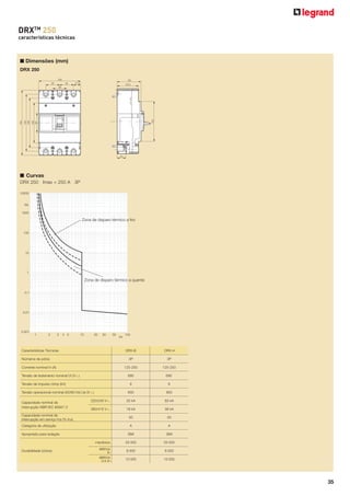 DRXTM 250
características técnicas

■ Dimensões (mm)
DRX 250

■ Curvas
DRX 250 Imax = 250 A 3P

Características Técnicas

DRX-B

Tensão operacional nominal (50/60 Hz) Ue (V9)
Capacidade nominal de
interrupção NBR IEC 60947-2

690

6

Tensão de impulso Uimp (kV)

125-250

690

Tensão de isolamento nominal Ui (V9)

3P

125-250

Corrente nominal In (A)

DRX-H

3P

Números de pólos

6

600

600

220/240 V9

35 kA

65 kA

380/415 V9

18 kA

36 kA

50

50

Capacidade nominal de
interrupção em serviço Ics (% Icu)
Categoria de utilização

A

A

SIM

SIM

mecânica

25 000

25 000

elétrica
In
elétrica
0.5 In

8 000

8 000

10 000

10 000

Apropriado para isolação

Durabilidade (ciclos)

35

 