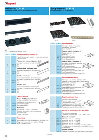 Gabinetes LCS2 19”

Equipamentos LCS2 19”

entrada de cabos, gestão térmica e acessórios

para gabinetes LCS2 10” e Cemar

465 29

465 01

465 06

465 11

465 32

465 09
Emb.

9058 53
Ref.

464 87

Características técnicas (p. 64)
Emb.

Bandejas fixas
Montagem rápida sem parafuso
Aterramento automático
Preto RAL 9005

Ref

Entrada de cabos padrão 19”
Placas 19” para parte superior e inferior dos gabinetes
Preto RAL 9005

1
1

Plástico com escova, clipsagem direta
Montagem exclusiva nos gabinetes LCS2
*465 28 1U
465 29 2U

1
1

Plástica plena, clipsagem direta
Montagem exclusiva nos gabinetes LCS2
465 32 1U
465 33 2U

1
1

Metálica com escova
Fornecido com sistema de fixação rápida
Montagem universal em todos gabinetes
*465 30 1U
*465 31 2U

1
1
1

Metálica plena
Fornecido com sistema fixação rápida
Montagem universal em todos gabinetes
*465 38 1U
*465 39 2U
*465 40 3U

1
1
1

1
1
1

Fixação sobre 2 montantes 19”
Carga máxima 15 Kg
Altura 2U
*465 00 Profundidade 115mm
*465 01 Profundidade 200mm
*465 02 Profundidade 360mm
Fixação sobre 4 montantes 19”
Montagem exclusiva nos gabinetes LCS2
Carga máxima 50 Kg
*465 05 Profundidade 450mm
Para gabinetes profundidade 600 mm
*465 06 Profundidade 650mm
Para gabinetes profundidade 800 mm
*465 07 Profundidade 850mm
Para gabinetes profundidade 1000 mm

Bandejas telescópicas

1
1
1

Montagem exclusiva nos gabinetes LCS2
Fixam-se sobre 4 montantes 19” sem parafuso
Aterramento automático
Carga máxima 50 Kg
*465 08 Profundidade 450mm
Para gabinetes profundidade 600 mm
*465 09 Profundidade 650mm
Para gabinetes profundidade 800 mm
*465 10 Profundidade 850mm
Para gabinetes profundidade 1000 mm

Gestão térmica

1
1

1

Suportes laterais fixos

Placas 19” 3U com ventiladores
Fixação nas entradas de cabos dos
gabinetes ou sobre montantes 19”
464 87 2 ventiladores 230V9
464 88 3 ventiladores 230V9
*348 48 Regulável de 5 a 60°C, 12V a 250V9

1
1
1

Termostato

Jogos de 2 suportes fixos
Fixam-se sobre 4 montantes 19”
Carga máxima: 50 Kg
*465 11 Para gabinetes profundidade 600 mm
*465 12 Para gabinetes profundidade 800 mm
*465 13 Para gabinetes profundidade 1000 mm

Blocos de alimentação 10A 127/230V9

Contatos de abertura (10A) e contatos de
fechamento (5A)
Fixação magnética

Fornecido com parafusos
Certificado conforme NBR 13249 e NBR 14136.

Acessórios
1

*464 83 Jogo de 4 rodízios para montagem em gabinetes LCS2

1

*464 85 Kit de iluminação 230V9

Carga total admissível nos 4 rodízios: 380 kg

1
1
1
1
1

9058 50
9058 51
9058 52
9058 53
9058 55

Blocos de tomadas(1)
4 tomadas com ext 1,5 m bege
4 tomadas com ext 3,0 m bege
8 tomadas com ext 1,5 m bege
8 tomadas com ext 3,0 m bege
8 tomadas com ext 3,0 m bege com filtro de linha
(1)Cor

Bege Ral 732. Para cor preta Ral 9011, incluir as letras PR no final
de cada referência

1

* Sob consulta

408

Unidade modular
*332 79 Para até 16 módulos linha Vela. Módulos não incluso.

 