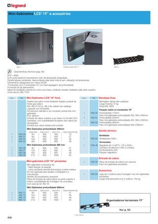 Mini Gabinetes LCS2 19” e acessórios

Coffret pivotant 462 11

462 11

465 01

Características técnicas (pag. 65)
IP20 – IK08.
Com porta abertura reversível em vidro de temperada serigrafada.
Painéis laterais pivotantes, desmontáveis pela parte interna sem utilização de ferramentas
Fechamento assegurado por chave 2433A
“Fornecidos com 2 montantes 19” com fácil regulagem da profundidade
Fornecido kit de aterramento
Saída de ventilação natural por cima e por baixo, podendo receber ventilador pela parte superior
Cinza escuro RAL 7016
Emb.

Ref.

Mini Gabinetes LCS2 19” fixos

Emb.

Gestão dos patch cords facilitada: fixação possível de
Anéis guia cabos
Ref. 465 41/42 (p. 48) e de colares (ver catálogo
Legrand) nos montantes
Da estrutura dianteira e do montante central dos mini
gabinetes
Prof. 580mm
Entrada de cabos superior e por baixo no formato DLP,
Dobráveis, com possibilidade de aperto dos cabos por
abraçadeira
Entrada dos cabos traseira pré-cortada
Capacidade

1
1
1
1

*462 00
*462 01
462 02
*462 03
*462 06
462 07
*462 08
*462 09

largura (mm)

altura (mm)

1
1
1

600
600
600
600

350
500
600
800

18
27
36
48

Mini Gabinetes profundidade 580 mm
9U
600
500
12U
600
600
16U
600
800
21U
600
1000

Fixação sobre os montantes 19”
*465 00 Profundidade 115mm
Para mini gabinetes profundidade 400, 580 e 600mm
*465 01 Profundidade 200mm
Para mini gabinetes profundidade 400, 580 e 600mm
*465 02 Profundidade 360mm
Para mini gabinetes profundidade 580 e 600mm

Gestão térmica

Carga admissível (kg)

6U
9U
12U
16U

Bandejas fixas
Montagem rápida sem parafuso
Carga máxima 15 kg
Preta RAL 9005

Mini Gabinetes profundidade 400mm
1
1
1
1

Ref.

1

1

27
36
48
63

Ventilador
*462 60 Ventiladores 230V9
Termostato
*348 48 Regulável de 5 a 60°C, 12V a 250V9
Contatos de abertura (10A) e contatos
De fechamento (5A)
Fixação magnética

Entrada de cabos
Mini gabinetes LCS2 19” pivotantes

1

Mini gabinetes compostos de:
- Base (fixação na parede)
- corpo pivotante permite livre acesso à parte traseira
Do mini gabinete para facilitar a instalação e a
manutenção
Sentido de pivotamento reversível
Placa de entrada de cabos plena na parte superior e
Inferior, possibilidade de montagem de uma placa
Com escova ref. 462 55

*462 55 Placa de entrada de cabos com escova
Para mini gabinetes pivotantes

1

*462 64 Jogo de 4 rodízios para montagem nos mini gabinetes
pivotantes
Carga total admissível nos 4 rodízios: 150 kg

Acessórios

Mini Gabinetes profundidade 600mm
Capacidade

1
1
1
1

*462 11
462 12
*462 13
*462 14

largura (mm)

altura (mm)

Carga admissível (kg)

9U
12U
16U
21U

600
600
600
600

500
600
800
1000

27
36
48
63

Organizadores horizontais 19’’

Ver
voir p. 53
xx
* Sob consulta

410

 