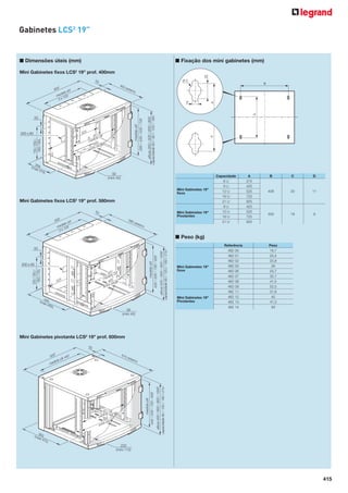Gabinetes LCS2 19”

■ Dimensões úteis (mm)

■ Fixação dos mini gabinetes (mm)
25

Mini Gabinetes fixos LCS2 19” prof. 400mm
ØC

50
400

600
útil
ida
med 05
x1
3

B

exte

150 / 250 /
350 / 550

451 útil
ida
med 5
46 ixos
ee
entr

2
(ma 69
xi 3

19)

A

525

200 x 80

medida útil
285 / 435 / 535 / 735

50

altura 350 / 500 / 600 / 800
capacidade 6U / 9U / 12U / 16U

A

D

A

rno

92
(mini 42)
Mini Gabinetes 19"
fixos
2

Mini Gabinetes fixos LCS 19” prof. 580mm
50

Mini Gabinetes 19"
Pivotantes

600
útil
ida
med 05
x1
3

580

exte

rno

Capacidade
6U
9U
12 U
16 U
21 U
9U
12 U
16 U
21 U

A
275
425
525
725
925
425
525
725
925

B

C

D

408

20

11

500

18

9

medida útil
435 / 535 / 735 / 935

50

250 / 350 /
550 / 750

200 x 80
451 útil
ida
med 5
46 ixos
ee
entr

525

4
(ma 40
xi 4

90)

altura 500 / 600 / 800 / 1000
capacidade 9U / 12U / 16U / 21U

■ Peso (kg)

92
(mini 42)

Mini Gabinetes 19"
fixos

Mini Gabinetes 19"
Pivotantes

Referência
462 00
462 01
462 02
462 03
462 06
462 07
462 08
462 09
462 11
462 12
462 13
462 14

Peso
16,7
20,4
22,8
26
25,7
32,7
41,5
52,5
31,8
40
47,3
59

Mini Gabinetes pivotante LCS2 19” prof. 600mm
62
útil

615

440

exte

rno

451 útil
ida
med 5
46 os
e eix
entr
3
(ma 62
xi 4

altura 500 / 600 / 800 / 1000
capacidade 9U / 12U / 16U / 21U

ida

medida útil
435 / 535 / 735 / 935

600
med

72)
220
(mini 110)

415

 