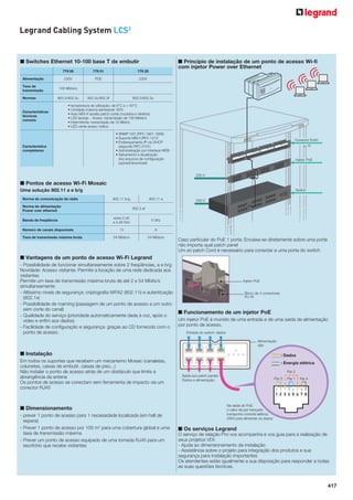 Legrand Cabling System LCS2

■ Switches Ethernet 10-100 base T de embutir

■ Princípio de instalação de um ponto de acesso Wi-fi
com injetor Power over Ethernet

779 00

779 01

779 20

Alimentação

230V

POE

230V

Taxa de
transmissão

100 Mbits/s
802.3u/802.3f

802.3/802.3u

Normas

802.3/802.3u

Características
técnicas
comuns

• temperatura de utilização: de 0°C a + 40°C
• Umidade máxima admissível: 95%
• Auto MDI-X (aceita patch cords cruzados e direitos)
• LED laranja: - Aceso: transmissão de 100 Mbits/s
• Intermitente: transmissão de 10 Mbit/s
• LED verde aceso: trafico

Característica
completares

• SNMP V2C (RFC 1901-1908)
• Suporte MIB II (RFC 1213
• Endereçamento IP via DHCP
(segundo RFC 2131)
• Administração por interface WEB
• Salvamento e atualização
dos arquivos de configuração
(upload/download)

Conector RJ45

Injetor PoE

230 V

■ Pontos de acesso Wi-Fi Mosaic
Uma solução 802.11 a e b/g
Norma de comunicação de rádio

Switch
802.11 b/g

Norma de alimentação
Power over ethernet
Banda de freqüência
Número de canais disponíveis
Taxa de transmissão máxima bruta

802.11 a

230 V

802.3 af
entre 2,40
e 2,48 Ghz

5 Ghz

13

8

54 Mbits/s

54 Mbits/s

Caso particular do PoE 1 porta: Encaixa-se diretamente sobre uma porta
não importa qual patch panel
Um só patch Cord é necessário para conectar a uma porta do switch

■ Vantagens de um ponto de acesso Wi-Fi Legrand
- Possibilidade de funcionar simultaneamente sobre 2 freqüências, a e b/g
Novidade: Acesso visitante: Permite a locação de uma rede dedicada aos
visitantes
Permite um taxa de transmissão máxima bruta de até 2 x 54 Mbits/s
simultaneamente
- Altíssimo níveis de segurança: criptografia WPA2 (802.11i) e autenticação
(802.1x)
- Possibilidade de roaming (passagem de um ponto de acesso a um outro
sem corte do canal)
- Qualidade do serviço (prioridade automaticamente dada à voz, após o
vídeo e enfim aos dados)
- Facilidade de configuração e segurança: graças ao CD fornecido com o
ponto de acesso.

Injetor PoE

Bloco de 4 conectores
RJ 45

■ Funcionamento de um injetor PoE
Um injetor PoE é munido de uma entrada e de uma saída de alimentação
por ponto de acesso.
Entrada do switch: dados
Alimentação
48V

■ Instalação
Em todos os suportes que recebem um mecanismo Mosaic (canaletas,
colunetes, caixas de embutir, caixas de piso...)
Não instalar o ponto de acesso atrás de um obstáculo que limite a
abrangência da antena
Os pontos de acesso se conectam sem ferramenta de impacto via um
conector RJ45

: Dados
: Energia elétrica
Par 2
Saída aos patch panels:
Dados e alimentação

Par 3

Par 1

Par 4

1 2 3 4 5 6 7 8

■ Dimensionamento
- prever 1 ponto de acesso para 1 necessidade localizada (em hall de
espera)
- Prever 1 ponto de acesso por 100 m2 para uma cobertura global e uma
taxa de transmissão máxima
- Prever um ponto de acesso equipado de uma tomada RJ45 para um
escritório que recebe visitantes

Na saída do PoE,
o cabo de par trançado
transporta corrente elétrica
(48V) para alimentar os dados

■ Os serviços Legrand
O serviço de relação Pro vos acompanha e vos guia para a realização de
seus projetos VDI:
- Ajuda ao dimensionamento de instalação
- Assistência sobre o projeto para integração dos produtos e sua
segurança para instalação importantes
Os atendentes estão igualmente a sua disposição para responder a todas
as suas questões técnicas.

417

 