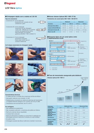 LCS2 fibra óptica

■ Crimpagem rápida com a maleta ref. 331 93

■ Novas classes ópticas ISO 11801 2º Ed.

Tipo de conectores
- Conectores ST: forma helicoidal
travamento por conexão do tipo
“pressionar e girar”

Parâmetros do canal óptico ISO 11801 / EN 50173
Multímodo

Monomodo

- Conectores LC: Forma retangular
travamento a lingueta
Duas vezes menor que um
conector tradicional

850 nm

1 300 nm

1 310 nm

1 550 nm

Atenuação fibra dB/km

- Conectores SC: forma retangular
travamento do tipo clipsagem
“push-pull”. Utilizado por um grande
número de equipamentos ativos
Recomendado nos padrões
genéricos ISO/IEC 11801 e EN50173

Parâmetro

3.5 maxi

1.5 maxi

1.0

1.0

Largura de Banda MHz.km

200 mini

500 mini

n/a

n/a

Atenuação Conector dB

0.75 maxi

0.75 maxi

0.75 maxi

0.75 maxi

20 mini

20 mini

26 mini

26 mini

Return Loss dB

■ Esquema típico de um canal óptico entre
2 departamentos locais
Quadro 2

Tomada RJ 45
patch panel RJ 45

As 6 etapas essenciais de crimpagem rápida
Etapa 1: decapar a fibra

Sinal elétrico

2

Etapa 2: clivar a fibra

switch
Cobre / fibra óptica

Conversor
cobre / óptico

DIO fibra óptica
Sinal óptico

Quadro 1
DIO fibra óptica
1

Conversor
cobre / óptico

switch
Cobre / fibra óptica
Etapa 3: Inspeção da fibra

Sinal elétrico

Etapa 4: Inserção da fibra
patch panel RJ 45

Tomadas RJ 45
: Canal óptico
: Canal cobre

■ Taxa de transmissão assegurada pela distância
Etapa 5: Alinhamento da fibra

Etapa 6: Crimpagem do conector

Largura de Banda
a 850 / 1300 nm
(Mhz/km)

Classes ópticas SO 11801-2

1500 / 500
OS1
500 / 500
200 / 500
OM3

Características técnicas
- A maleta permite a conexão dos conectores de fibra de 900µm
- Atenuação média de uma conexão: 0,3 dB
- Perfeitamente conveniente ao sistema de alta taxa de transmissão:
10 Gigabits Ethernet assegura com conector 50/125 µm OM3
- Temperatura de funcionamento: de 0°C a 65°C
As vantagens:
- Alta qualidade de acabamento
- Não necessário polimento: conectores pré-polidos em fábrica
- Nenhuma cola tipo Epoxy requisitada
- Conexão fácil a executar
- Nenhuma ferramenta complexa ou consumível: A realização da
terminação se faz em menos de 3 minutos e é muito rentável
- kit prático e leve
- Crimpagem possível das fibras multímodo e também monomodo

418

OM2
OM1

Protocolos
(compr. Max)
10 Gigabits
Ethernet
(base S/L)
Gigabits Ethernet
(base LX)
Gigabits Ethernet
(base SX)

Multímodo Fibra
OM 1

OM 2

Monomodo Fibra
OM 3

OS 1

33 m

82 m

300 m

10 km

550 m

550 m

550 m

2 km

275 m

550 m

550 m

-

Fast Ethernet

2000 m

2000 m

2000 m

2 km

Ethernet 10 Mbps

2000 m

1514 m

1514 m

-

> 10 anos

10 a 15 anos

> 15 anos

> 15 anos

➘

➚➚

➙➚

➚

Durabilidade
desejada
Tendência
do mercado

 