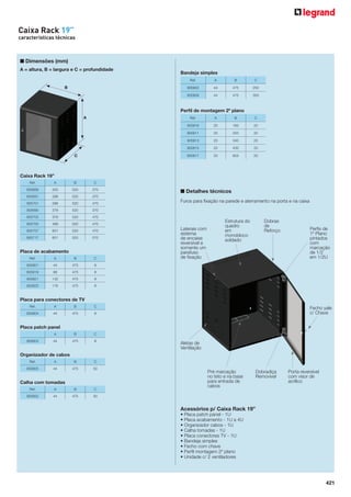 Caixa Rack 19”
características técnicas

■ Dimensões (mm)
A = altura, B = largura e C = profundidade

Bandeja simples
Ref.

A

B

C

905802

44

475

250

905809

B

44

475

300

Perﬁl de montagem 2º plano
A

Ref.

B

C

20

160

20

905811

20

250

20

905813

20

340

20

905815

20

430

20

905817

C

A

905816

20

653

20

Caixa Rack 19”
Ref.

A

B

C

905689

200

520

370

905691

288

520

370

905701

288

520

470

905690

378

520

370

905703

378

520

470

905705

468

520

470

905707

601

520

470

905717

601

520

570

Placa de acabamento
Ref.

A

B

C

905801

44

475

88

475

132

475

176

475

Estrutura do
quadro
em
monobloco
soldado

Dobras
de
Reforço

Perﬁs de
1º Plano
pintados
com
marcação
de 1/2
em 1/2U

8

905823

Laterais com
sistema
de encaixe
reversível e
somente um
parafuso
de ﬁxação

8

905821

Furos para ﬁxação na parede e aterramento na porta e na caixa

8

905819

■ Detalhes técnicos

8

Placa para conectores de TV
Ref.

A

B

C

905804

44

475

8

A

B

C

44

475

8

Fecho yale
c/ Chave

Placa patch panel
905803

Aletas de
Ventilação

Organizador de cabos
Ref.

A

B

C

905805

44

475

50

Calha com tomadas
Ref.

A

B

C

905852

44

475

Pré marcação
no teto e na base
para entrada de
cabos

Dobradiça
Removível

Porta reversível
com visor de
acrílico

50

Acessórios p/ Caixa Rack 19”
• Placa patch panel - 1U
• Placa acabamento - 1U a 4U
• Organizador cabos - 1U
• Calha tomadas - 1U
• Placa conectores TV - 1U
• Bandeja simples
• Fecho com chave
• Perﬁl montagem 2º plano
• Unidade c/ 2 ventiladores

421

 