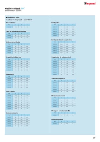 Gabinete Rack 19”
características técnicas

■ Dimensões (mm)
A = altura, B = largura e C = profundidade
Mini-ventilador

Bandeja ﬁxa

Ref.

A

B

C

Ref.

A

B

C

905890

120

120

38

906074

44

420

470

906075

44

420

570

906076

44

420

670

Placa de acionamento montada
Ref.

A

B

C

906077

44

420

770

905893

44

475

10

906093

44

420

870

905889

44

475

10

Bandeja deslizante para teclado
Unidade de ventilação

Ref.

A

B

C

Ref.

A

B

C

906009

88,9

445

470

905891

40

445

235

906010

88,9

445

570

905894

40

445

235

906011

88,9

445

670

905892

40

445

470

906012

88,9

445

770

905895

40

445

470

906008

88,9

445

870

Tampa inferior bipartida

Oragnizador de cabos vertical

Ref.

A

B

C

Ref.

A

B

C

906052

10

480

245

906094

43

100

887

906053

10

480

295

906078

43

100

1065

906054

10

480

345

906079

43

100

1243

906055

10

480

395

906080

43

100

1421

906051

10

480

445

906081

43

100

1599

906082

43

100

1776

906083

43

100

1954

Base soleira
Ref.

A

B

C

906056

75

595

595

906057

75

595

695

Ref.

A

B

C

906058

75

595

795

906089

44

100

429

906059

75

595

895

906090

44

100

529

906050

75

595

995

906091

44

100

629

906092

44

100

729

906097

44

100

829

Perﬁl 2º plano
Ref.

A

B

Trilho de sustentação

C

Placa de acabamento

906095

910

30

34

906060

1090

30

34

Ref.

A

B

C

906061

1270

30

34

905801

44

475

8

906062

1450

30

34

905819

88

475

8

906063

1630

30

34

905821

132

475

8

906064

1810

30

34

905823

176

475

8

906065

1990

30

34

Placa para conectores de TV
Bandeja deslizante

Ref.

A

B

C

905804

44

475

8

A

B

C

44

475

8

Ref.

A

B

C

906070

44

420

470

906071

44

420

570

906072

44

420

670

Ref.

906073

44

420

770

905803

906096

44

420

870

Placa patch panel

427

 