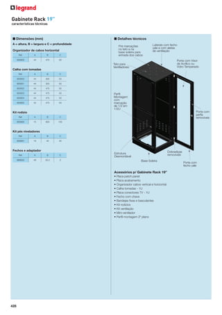 Gabinete Rack 19”
características técnicas

■ Dimensões (mm)

■ Detalhes técnicos

A = altura, B = largura e C = profundidade
Organizador de cabos horizontal
Ref.

A

B

C

905805

44

475

Pré marcações
no teto e na
base soleira para
entrada dos cabos

Laterais com fecho
yale e com aletas
de ventilação

50

Porta com Visor
de Acrílico ou
Vidro Temperado

Teto para
Ventiladores

Calha com tomadas
Ref.

A

B

C

905850

44

305

50

905851

44

305

50

905852

44

475

50

905853

44

475

50

905854

44

475

50

905855

44

475

50

Ref.

A

B

C

905884

15

600

100

Perﬁl
Montagem
com
marcação
de 1/2 em
1/2U
Porta com
perﬁs
removíveis

Kit rodízio

Kit pés niveladores
Ref.

A

B

C

905881

16

40

40

Fechos e adaptador
Ref.

A

B

C

989630

46

35,5

2

Dobradiças
removíveis

Estrutura
Desmontável
Base Soleira

Acessórios p/ Gabinete Rack 19”
• Placa patch panel
• Placa acabamento
• Organizador cabos vertical e horizontal
• Calha tomadas - 1U
• Placa conectores TV - 1U
• Fecho com chave
• Bandejas ﬁxas e basculantes
• Kit rodízios
• Kit ventilação
• Mini-ventilador
• Perﬁl montagem 2º plano

428

Porta com
fecho yale

 