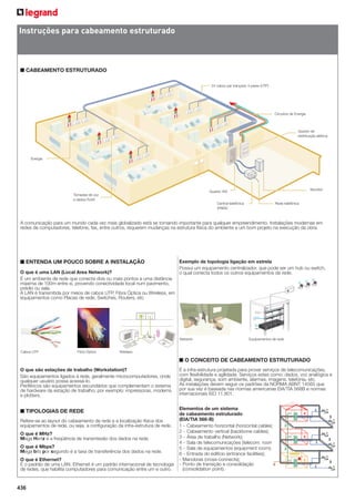 Instruções para cabeamento estruturado

■ CABEAMENTO ESTRUTURADO
24 cabos par trançado 4 pares (UTP)

Circuitos de Energia

Quadro de
distribuição elétrica

Energia

Servidor

Quadro VDI
Tomadas de voz
e dados RJ45
Central telefônica
(PABX)

Rede telefônica

A comunicação para um mundo cada vez mais globalizado está se tornando importante para qualquer empreendimento. Instalações modernas em
redes de computadores, telefone, fax, entre outros, requerem mudanças na estrutura física do ambiente e um bom projeto na execução da obra.

■ ENTENDA UM POUCO SOBRE A INSTALAÇÃO
O que é uma LAN (Local Area Network)?
É um ambiente de rede que conecta dois ou mais pontos a uma distância
máxima de 100m entre si, provendo conectividade local num pavimento,
prédio ou sala.
A LAN é transmitida por meios de cabos UTP, Fibra Óptica ou Wireless, em
equipamentos como Placas de rede, Switches, Routers, etc.

Exemplo de topologia ligação em estrela
Possui um equipamento centralizador, que pode ser um hub ou switch,
o qual conecta todos os outros equipamentos da rede.

Panneau
de brassage

Alimentation

EUR POE

INJECT

48 V

230 V
Switch

Network

Cabos UTP

Fibra Óptica

Equipamentos de rede

Wireless

■ O CONCEITO DE CABEAMENTO ESTRUTURADO
O que são estações de trabalho (Workstation)?
São equipamentos ligados à rede, geralmente microcomputadores, onde
qualquer usuário possa acessá-lo.
Periféricos são equipamentos secundários que complementam o sistema
de hardware da estação de trabalho; por exemplo: impressoras, modems
e plotters.

É a infra-estrutura projetada para prover serviços de telecomunicações,
com ﬂexibilidade e agilidade. Serviços estes como: dados, voz analógica e
digital, segurança, som ambiente, alarmes, imagens, telefonia, etc.
As instalações devem seguir os padrões da NORMA ABNT 14565 que
por sua vez é baseada nas normas americanas EIA/TIA 568B e normas
internacionais ISO 11.801.

■ TIPOLOGIAS DE REDE

Elementos de um sistema
de cabeamento estruturado
(EIA/TIA 568-B)
1 - Cabeamento horizontal (horizontal cables);
2 - Cabeamento vertical (backbone cables);
3 - Área de trabalho (Network);
4 - Sala de telecomunicações (telecom. room);
5 - Sala de equipamentos (equipment room);
6 - Entrada do edifício (entrance facilities);
- Manobras (cross-connects);
- Ponto de transição e consolidação
(consolidation point).

Refere-se ao layout do cabeamento de rede e a localização física dos
equipamentos de rede, ou seja, a conﬁguração da infra-estrutura de rede.
O que é MHz?
Mega Hertz é a freqüência de transmissão dos dados na rede.
O que é Mbps?
Mega bits por segundo é a taxa de transferência dos dados na rede.
O que é Ethernet?
É o padrão de uma LAN. Ethernet é um padrão internacional de tecnologia
de redes, que habilita computadores para comunicação entre um e outro.

436

 