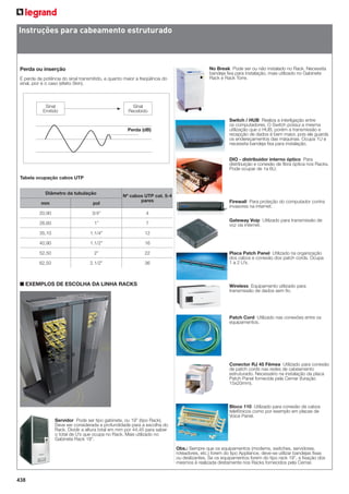 Instruções para cabeamento estruturado

Perda ou inserção
É perda de potência do sinal transmitido, e quanto maior a freqüência do
sinal, pior é o caso (efeito Skin).

Sinal
Emitido

No Break Pode ser ou não instalado no Rack. Necessita
bandeja ﬁxa para instalação, mais utilizado no Gabinete
Rack e Rack Torre.

Sinal
Recebido

Perda (dB)

Switch / HUB Realiza a interligação entre
os computadores. O Switch possui a mesma
utilização que o HUB, porém a transmissão e
recepção de dados é bem maior, pois ele guarda
os endereçamentos das máquinas. Ocupa 1U e
necessita bandeja ﬁxa para instalação.
DIO - distribuidor interno óptico Para
distribuição e conexão de ﬁbra óptica nos Racks.
Pode ocupar de 1a 6U.

Tabela ocupação cabos UTP
Diâmetro da tubulação

Nº cabos UTP cat. 5-4
pares

mm

pol

20,90

3/4”

4

26,60

1”

7

35,10

1.1/4”

12

40,90

1.1/2”

16

52,50

2”

22

62,50

2.1/2”

36

Firewall Para proteção do computador contra
invasores na internet.

■ EXEMPLOS DE ESCOLHA DA LINHA RACKS

Gateway Voip Utilizado para transmissão de
voz via internet.

Placa Patch Panel Utilizado na organização
dos cabos e conexão dos patch cords. Ocupa
1 a 2 U’s.

Wireless Equipamento utilizado para
transmissão de dados sem ﬁo.

Patch Cord Utilizado nas conexões entre os
equipamentos.

Conector RJ 45 Fêmea Utilizado para conexão
de patch cords nas redes de cabeamento
estruturado. Necessário na instalação da placa
Patch Panel fornecida pela Cemar (furação
15x20mm).

Bloco 110 Utilizado para conexão de cabos
telefônicos como por exemplo em placas de
Voice Panel.
Servidor Pode ser tipo gabinete, ou 19” (tipo Rack).
Deve ser considerada a profundidade para a escolha do
Rack. Dividir a altura total em mm por 44,45 para saber
o total de U’s que ocupa no Rack. Mais utilizado no
Gabinete Rack 19”.
Obs.: Sempre que os equipamentos (modems, switches, servidores,
roteadores, etc.) forem do tipo Appliance, deve-se utilizar bandejas ﬁxas
ou deslizantes. Se os equipamentos forem do tipo rack 19”, a ﬁxação dos
mesmos é realizada diretamente nos Racks fornecidos pela Cemar.

438

 