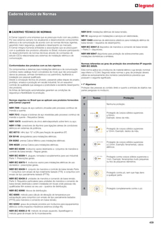 Caderno técnico de Normas

■ CADERNO TÉCNICO DE NORMAS
A Cemar Legrad é uma empresa que se preocupa muito com seu público.
Por isso estamos sempre nos atualizando e desenvolvendo componentes
elétricos e de comunicação de acordo com as normas técnicas vigentes,
garantido maior segurança, qualidade e desempenho ao mercado.
A Cemar integra inúmeras entidades e associações que se preocupam
com a qualidade dos produtos utilizados no Brasil, inclusive participando
do desenvolvimento de normas técnicas através de comissões de
estudo (CE’s) relacionadas aos sistemas de instalação elétrica e de
comunicação.
Conformidades dos produtos com as leis vigentes
Os componentes e sistemas para instalações elétricas e de comunicação
contidos neste catálogo foram concebidos de modo que não provoquem
danos às pessoas, animais domésticos e ao patrimônio, facilitando a
instalação por pessoal qualiﬁcado.
Desde a concepção técnica do produto, passando pelas etapas de projeto,
protótipo, ensaios e produção em escala industrial, há um exaustivo
controle de qualidade que assegura a praticidade e excelente desempenho
dos produtos.
As linhas de fabricação automatizadas garantem as condições de
segurança e ﬂexibilidade na produção.

NBR 5410 instalações elétricas de baixa tensão;
NR 10 segurança em instalações e serviços em eletricidade;
NBR 15465 sistemas de eletrodutos plásticos para instalação elétrica de
baixa tensão – requisitos de desempenho;
NBR IEC 60947-2 dispositivo de manobra e comando de baixa tensão
– Parte 2 – disjuntores;
NBR NM 60947 disjuntores para proteção de sobrecorrentes para
instalações domésticas e similares.
Normas referentes ao grau de proteção dos envolventes IP segundo
NBR IEC 60529.
Esta norma aplica-se a invólucros de material elétrico cuja tensão nominal
seja inferior a 72,5kV. Segundo estas normas o grau de proteção deverá
utilizar-se exclusivamente dos números característicos previstos que
possuem o seguinte signiﬁcado:
• 1º Algarismo
Proteção das pessoas ao contato direto e quanto a entrada de objetos nas
partes perigosas no invólucro.

IP
Normas vigentes no Brasil que se aplicam aos produtos fornecidos
pela Cemar Legrand

Testes

Proteção

0

Nenhuma proteção.

1

Protegido de corpos sólidos superiores
a 50mm.
Exemplo: dorso da mão.

2

Protegido de corpos sólidos superiores
a 12mm. Exemplo: dedos da mão.

3

Protegido de corpos sólidos superiores
a 2,5mm. Exemplo: ferramentas, cabos
elétricos.

4

Protegido contra corpos sólidos superiores a
1mm. Exemplo: ferramentas muito pequenas
ou fios de pequenos diâmetros.

5

Protegido contra pó, sem que haja dano
a qualquer parte.

6

Protegido completamente contra o pó.

NBR 7008 chapas de aço-carbono zincadas pelo processo contínuo de
imersão a quente;
NBR 7013 chapas e bobinas de aço revestidas pelo processo contínuo de
imersão a quente - Requisitos Gerais;
NBR 10476 revestimento de zinco eletrodepositado sobre ferro ou aço;
NBR 11788 conectores de Alumínio para ligações aéreas de condutores
elétricos em sistemas de potência;
IEC 60715 trilho tipo “G” e DIN para ﬁxação de aparelhos BT;
EN 50146 abraçadeiras para instalações elétricas;
EN 50262 prensa Cabos Métrico para instalações elétricas;
DIN 46320 prensa Cabos para instalações elétricas;
NBR IEC 62208 invólucros vazios destinados a conjuntos de manobra e
controle de baixa tensão - Regras gerais;
NBR IEC 60309-1 plugues, tomadas e acoplamentos para uso industrial.
Parte 1: Prescrições gerais;
NBR IEC 60670-1 invólucros vazios para instalações elétricas de uso
doméstico - prescrições gerais;
NBR IEC 60439-1 conjunto de manobra e controle de baixa tensão Parte
1: Conjuntos com ensaio de tipo totalmente testado (TTA) e conjuntos com
ensaio de tipo parcialmente testado (PTTA);
NBR IEC 60439-3 unidades de manobra e comando de baixa tensão.
Parte 3: Requisitos particulares para unidades de manobra e comando de
baixa tensão destinada a serem instaladas em locais onde pessoas não
qualiﬁcadas têm acesso ao seu uso - quadros de distribuição;
NBR IEC 60998 blocos de distribuição;
IEC 60890 método para cálculo de elevação de temperatura por
extrapolação para conjuntos com ensaio de tipo parcialmente testados
(PTTA) para manobra e comando em baixa tensão;
IEC 62262 graus de proteção providos por invólucros para equipamentos
elétricos contra impactos mecânicos externos (código IK);
NBR IEC 60695-2-10 método de ensaio aquecido. Aparelhagem e
método geral de ensaio de ﬁo incandescente;

439

 