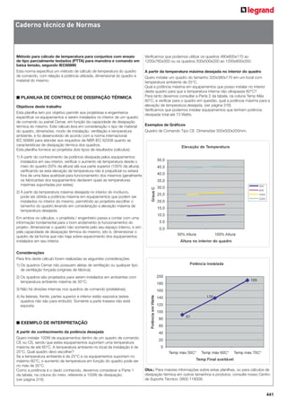 Caderno técnico de Normas

Método para cálculo de temperatura para conjuntos com ensaio
de tipo parcialmente testados (PTTA) para manobra e comando em
baixa tensão, segundo IEC60890

Veriﬁcamos que podemos utilizar os quadros 480x600x170 ao
1200x760x350 ou os quadros 500x500x200 ao 1200x800x350.

Esta norma especiﬁca um método de cálculo de temperatura do quadro
de comando, com relação à potência utilizada, dimensional do quadro e
material do mesmo.

A partir da temperatura máxima desejada no interior do quadro

■ PLANILHA DE CONTROLE DE DISSIPAÇÃO TÉRMICA
Objetivos deste trabalho
Esta planilha tem por objetivo permitir aos projetistas e engenheiros
especiﬁcar os equipamentos a serem instalados no interior de um quadro
de comando ou painel Cemar, em função da capacidade de dissipação
térmica do mesmo. Este cálculo leva em consideração o tipo de material
do quadro, dimensões, modo de instalação, ventilação e temperatura
ambiente, e foi desenvolvido de acordo com a norma internacional
IEC 60890 para atender aos requisitos da NBR IEC 62208 quanto as
características de dissipação térmica dos quadros.
Esta planilha fornece ao projetista dois tipos de resultados (cálculos):

Quero instalar um quadro do tamanho 320x380x170 em um local com
temperatura ambiente de 25°C.
Qual a potência máxima em equipamentos que posso instalar no interior
deste quadro para que a temperatura interna não ultrapasse 60°C?
Para tanto devemos consultar a Parte 2 da tabela, na coluna Temp Máx
60°C, e veriﬁcar para o quadro em questão, qual a potência máxima para a
elevação de temperatura desejada. (ver página 316)
Veriﬁcamos que podemos instalar equipamentos que tenham potência
dissipada total até 73 Watts.
Exemplos de Gráﬁcos
Quadro de Comando Tipo CE Dimensões 500x500x200mm.

1) A partir do conhecimento da potência dissipada pelos equipamentos
instalados em seu interior, veriﬁcar o aumento de temperatura desde o
meio do quadro (50% da altura) até sua parte superior (100% da altura),
veriﬁcando se esta elevação de temperatura não é prejudicial ou estará
fora de uma faixa aceitável para funcionamento dos mesmos (geralmente
os fabricantes dos equipamentos declaram quais as temperaturas
máximas suportadas por estes);
2) A partir da temperatura máxima desejada no interior do invólucro,
pode ser obtida a potência máxima em equipamentos que podem ser
instalados no interior do mesmo, permitindo ao projetista escolher o
tamanho do quadro levando em consideração a elevação máxima de
temperatura desejada.
Em ambos os cálculos, o projetista / engenheiro passa a contar com uma
informação fundamental para o bom andamento (e funcionamento) do
projeto: dimensionar o quadro não somente pelo seu espaço interno, e sim
pela capacidade de dissipação térmica do mesmo, isto é, dimensionar o
quadro de tal forma que não haja sobre-aquecimento dos equipamentos
instalados em seu interior.
Considerações
Para ﬁns deste cálculo foram realizadas as seguintes considerações:
1) Os quadros Cemar não possuem aletas de ventilação ou qualquer tipo
de ventilação forçada (originais de fábrica);
2) Os quadros são projetados para serem instalados em ambientes com
temperatura ambiente máxima de 35°C;
3) Não há divisões internas nos quadros de comando (prateleiras);
4) As laterais, frente, partes superior e inferior estão expostos (estes
quadros não são para embutir). Somente a parte traseira não está
exposta.

■ EXEMPLO DE INTERPRETAÇÃO
A partir do conhecimento da potência desejada
Quero instalar 100W de equipamentos dentro de um quadro de comando
CE ou CS, sendo que estes equipamentos suportam uma temperatura
máxima de até 60°C. A temperatura ambiente no local da instalação é de
25°C. Qual quadro devo escolher?
Se a temperatura ambiente é de 25°C e os equipamentos suportam no
máximo 60°C, o aumento de temperatura em função do quadro pode ser
no máx de 35°C.
Como a potência é o dado conhecido, devemos considerar a Parte 1
da tabela, na coluna do meio, referente a 100W de dissipação.
(ver página 316)

Obs.: Para maiores informações sobre estas planilhas, ou para cálculos de
dissipação térmica em outros tamanhos e produtos, consulte nosso Centro
de Suporte Técnico: 0800 118008.

441

 