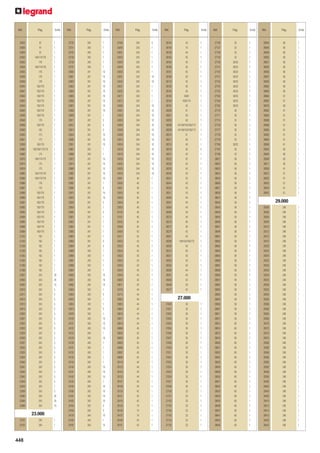 Ref.

20925
20928
20929
20930
20932
20934
20935
20936
20938
20940
20941
20942
20943
20944
20945
20946
20948
20949
20950
20950
20951
20959
20960
20962
20970
20974
20976
20980
20984
20986
20987
20989
20990
20991
20992
20993
20994
20995
20996
20999
21253
21254
21258
21259
21263
21264
21268
21269
22901
22902
22903
22910
22911
22912
22913
22914
22920
22921
22922
22923
22924
22930
22931
22932
22933
22934
22940
22941
22942
22943
22944
22954
22956
22960
22964
22968

Pág.

91
91
91
164/174/176
176
164/174/176
176
176
176
165/179
165/179
165/179
165/179
165/179
165/179
165/179
176
165/179
163
173
173
165/179
163/164/173/174
174
164/174/175
175
175
164/174/176
164/174/176
176
176
165/178
165/179
165/179
165/179
165/179
165/179
165/179
165/179
165/179
162
162
162
162
162
162
162
162
243
243
243
243
243
243
243
243
243
243
243
243
243
243
243
243
243
243
243
243
243
243
243
243
243
243
243
243

Emb.

1
1
1
1
1
1
1
1
1
1
1
1
1
1
1
1
1
1
1
1
1
1
1
1
1
1
1
1
1
1
1
1
1
1
1
1
1
1
1
1
1
1
1
1
1
1
1
1
20
20
10
5
5
5
5
5
5
5
5
5
5
5
5
5
5
5
5
5
5
5
5
1
5
20
20
10

23.000
23701
23702

448

240
240

1
1

Ref.

23720
23721
23725
23726
23730
23731
23800
23801
23802
23803
23804
23805
23806
23807
23808
23809
23811
23812
23813
23834
23836
23851
23861
23866
23872
23874
23880
23882
23891
23892
23895
23915
23923
23928
23934
23940
23951
23952
23954
23960
23963
23982
23984
23989
23990
23991
23996
23997
24000
24001
24002
24003
24004
24033
24053
24073
24076
24120
24121
24122
24123
24124
24130
24131
24132
24133
24134
24140
24141
24142
24143
24144
24160
24161
24162
24163
24164
24176
24185
24187

Pág.

Emb.

240
240
240
240
240
240
241
241
241
241
241
241
241
241
241
241
241
241
241
241
241
241
242
242
241
241
241
241
241
241
241
241
241
241
241
241
241
241
241
241
241
241
241
242
242
242
242
242
242
242
242
242
242
242
242
242
242
240
240
240
240
240
240
240
240
240
240
240
240
240
240
240
242
242
242
242
242
244
244
244

1
1
1
1
1
1
10
10
10
10
10
10
10
10
10
1
5
5
5
10
10
10
1
1
10
10
10
10
10
1
5
10
10
5
1
5
1
1
1
1
1
5
5
1
1
1
1
1
10
10
10
1
5
1
1
5
1
10
10
10
1
10
1
1
1
1
1
10
10
10
1
10
10
10
10
5
5
10
1
10

Ref.

24190
24200
24201
24202
24203
24204
24205
24241
24242
24251
24252
24271
24272
24300
24301
24302
24303
24304
24308
24309
24315
24316
24318
24319
24330
24332
24333
24334
25041
25050
25051
25052
25053
25054
25055
25125
25151
25332
25356
25405
25417
25522
25523
25524
25525
25542
25543
25544
25545
25603
25611
25704
25712
25802
25803
25804
25816
25817
25818
26088
26092
26093
26095
26096
26097
26098
26119
26123
26124
26125
26127
26128
26130
26131
26134
26135
26136
26137
26140
26141

Pág.

Emb.

244
243
243
243
243
243
243
243
243
243
243
243
243
244
244
244
244
244
244
244
244
244
244
244
244
244
244
244
40
40
40
40
40
40
40
40
40
42
42
42
42
43
43
43
43
43
43
43
43
43
43
44
44
44
44
44
44
44
44
45
45
45
45
45
45
45
44
44
44
44
44
44
42
42
42
74
74
74
43
43

5
1
1
1
1
1
1
10
10
1
1
1
1
10
10
10
10
10
10
10
10
10
10
10
10
10
10
10
1
1
1
1
1
1
1
1
1
1
1
1
1
1
1
1
1
1
1
1
1
1
1
1
1
1
1
1
1
1
1
1
1
1
1
1
1
1
1
1
1
1
1
1
1
1
1
1
1
1
1
1

Ref.

26144
26145
26158
26160
26164
26166
26167
26168
26173
26183
26184
26193
26194
26197
26200
26201
26205
26208
26209
26210
26211
26215
26218
26221
26222
26226
26235
26240
26241
26244
26250
26251
26260
26261
26264
26269
26270
26275
26277
26279
26281
26299
26300
26310
26331
26350
26352
26380
26381
26408
26409
26527

Pág.

43
74
44
45
45
45
45
45
45
45
45
45/61
45/61/74
45
41
40
40
41/149/153/163/173
41/149/153/163/173
41
40
40
40
42
42
42
42
43
43
43
43
43
44
44
44
44
44
40
40
42
43
149/153/163/173
40
40
42
43
43
44
44
42
43
42

Emb.

1
1
1
1
1
1
1
1
1
1
1
1
1
1
1
1
1
1
1
1
1
1
4
1
1
1
1
1
1
1
1
1
1
1
1
1
1
1
1
1
1
1
1
1
1
1
1
1
1
1
1
1

27.000
27000
27001
27002
27003
27004
27005
27006
27007
27008
27020
27021
27022
27023
27024
27025
27026
27027
27028
27100
27101
27102
27103
27104
27105
27124
27125

30
30
30
30
30
30
30
30
30
30
30
30
30
30
30
30
30
30
33
33
33
33
33
33
33
33

1
1
1
1
1
1
1
1
1
1
1
1
1
1
1
1
1
1
1
1
1
1
1
1
1
1

Ref.

27126
27127
27128
27129
27140
27141
27142
27151
27153
27154
27155
27163
27164
27165
27170
27171
27174
27176
27177
27178
27179
27180
27187
27188
28621
28622
28623
28624
28625
28626
28627
28628
28641
28642
28643
28644
28645
28646
28647
28648
28661
28662
28663
28664
28665
28666
28667
28668
28800
28801
28802
28803
28804
28805
28806
28807
28811
28812
28813
28814
28815
28816
28820
28821
28822
28823
28825
28826
28828
28830
28831
28832
28833
28834
28835
28836
28837
28841
28842
28843

Pág.

Emb.

33
33
33
33
30/33
30/33
30/33
30/33
30/33
30/33
30/33
30/33
30/33
30/33
30
30
33
30
30
33
33
30/33
30
33
58
58
58
58
58
58
58
58
58
58
58
58
58
58
58
58
58
58
58
58
58
58
58
58
59
59
59
59
59
59
59
59
59
59
60
60
60
60
60
60
60
60
60
60
60
60
60
60
60
60
60
60
60
60
60
60

1
1
1
1
1
1
1
1
1
1
1
1
1
1
1
1
1
1
1
1
1
1
1
1
1
1
1
1
1
1
1
1
1
1
1
1
1
1
1
1
1
1
1
1
1
1
1
1
1
1
1
1
1
1
1
1
1
1
1
1
1
1
1
1
1
1
1
1
1
1
1
1
1
1
1
1
1
1
1
1

Ref.

28844
28848
28849
28850
28851
28855
28856
28857
28858
28862
28863
28864
28865
28879
28882
28884
28886
28888
28890
28892
28894
28896
28902
28904
28909
28911
28920
28921
28922
28923
28924
28925

Pág.

60
60
60
60
60
60
60
60
60
60
60
61
61
60
61
61
61
61
61
61
61
61
60
60
60
60
61
61
61
61
61
61

Emb.

1
1
1
1
1
1
1
1
1
1
1
1
1
1
1
1
1
1
1
1
1
1
1
1
1
1
1
1
1
1
1
1

29.000
29300
29302
29304
29305
29310
29312
29313
29315
29320
29322
29324
29325
29330
29332
29334
29335
29350
29352
29354
29355
29360
29362
29364
29365
29370
29372
29374
29375
29380
29382
29384
29385
29390
29392
29394
29395
29400
29402
29404
29405
29410
29412
29414
29415
29420
29422

248
248
248
248
248
248
248
248
248
248
248
248
248
248
248
248
248
248
248
248
248
248
248
248
248
248
248
248
248
248
248
248
248
248
248
248
248
248
248
248
248
248
248
248
248
248

1
1
1
1
1
1
1
1
1
1
1
1
1
1
1
1
1
1
1
1
1
1
1
1
1
1
1
1
1
1
1
1
1
1
1
1
1
1
1
1
1
1
1
1
1
1

 