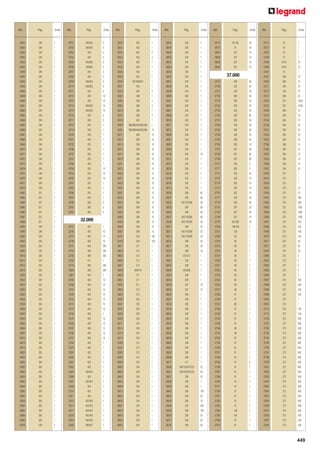 Ref.

29424
29425
29430
29432
29434
29435
29440
29442
29444
29445
29458
29459
29460
29461
29462
29463
29464
29465
29466
29467
29468
29469
29470
29471
29472
29473
29474
29475
29476
29477
29478
29482
29483
29484
29485
29486
29487
29488
29494
29495
29500
29502
29504
29505
29510
29512
29514
29515
29520
29522
29524
29525
29530
29532
29534
29535
29542
29544
29602
29604
29605
29612
29614
29615
29622
29624
29625
29632
29634
29635
29642
29644
29645
29652
29654
29655
29662
29664
29665
29700

Pág.

Emb.

248
248
248
248
248
248
248
248
248
248
249
249
249
249
249
249
249
249
249
249
249
249
249
249
249
249
249
249
249
249
249
251
251
251
251
251
251
251
249
249
250
250
250
250
250
250
250
250
250
250
250
250
250
250
250
250
250
250
265
265
265
265
265
265
265
265
265
265
265
265
265
265
265
265
265
265
265
265
265
249

1
1
1
1
1
1
1
1
1
1
1
1
1
1
1
1
1
1
1
1
1
1
1
1
1
1
1
1
1
1
1
1
1
1
1
1
1
1
1
1
1
1
1
1
1
1
1
1
1
1
1
1
1
1
1
1
1
1
1
1
1
1
1
1
1
1
1
1
1
1
1
1
1
1
1
1
1
1
1
5

Ref.

29701
29702
29703
29704
29705
29706
29707
29708
29709
29710
29711
29712
29713
29714
29715
29716
29717
29718
29719
29720
29721
29732
29736
29737
29747
29748
29758
29759
29760
29761
29762
29766
29767
29780
29781
29782

Pág.

249/265
249/265
249
249
249/265
249/265
249
249
249/265
249/265
249
249
249
249/250
249/250
249
249
249
249
249
249
250
250
250
250
250
250
250
250
250
250
250
250
265
265
265

Emb.

5
5
5
5
5
5
5
5
5
5
5
10
10
10
10
5
5
1
1
1
1
1
1
1
1
1
10
10
10
1
1
1
1
5
5
5

32.000
32737
32745
32747
32748
32751
32754
32755
32760
32778
32856
32907
33100
33106
33107
33109
33110
33112
33113
33135
33147
33160
33161
33180
33181
33193
33279
33291
33293
33501
33502
33505
33506
33507
33508
33510
33511
33512
33513
33517
33518
33519
33520

402
403
403
403
400
398
398
411
396
398
404
404
404
404
404
404
404
404
409
404
400
398
400
398
404
408
402
402
402
402
402/403
402
402/404
404
403
404
402/403
402/403
402/403
402/403
402/403
399/401

1
10
10
10
305
305
305
1
500
500
1
10
10
10
10
10
10
10
1
10
10
10
10
10
1
1
1
1
1
1
1
1
1
1
1
1
1
1
1
1
1
1

Ref.

33530
33531
33532
33533
33534
33535
33536
33538
33540
33551
33554
33561
33564
33565
33573
33576
33579
33590
33591
34211
34212
34213
34215
34217
34219
34221
34223
34225
34227
34229
34230
34231
34232
34233
34242
34263
34264
34265
34266
34267
34745
34750
34817
34834
34835
34836
34847
34848
34850
34851
34852
34853
34854
35200
35201
35202
35205
35206
35211
35213
35214
35215
35306
35307
35308
35309
36000
36002
36003
36004
36005
36009
36014
36022
36024
36031
36033
36034
36040
36042

Pág.

402
402
402
402
402
402
402
402
397/399/401
400
400
398
398
398
396
396
402
396/398/400/402/404
396/398/400/402/404
389
389
389
389
389
389
389
389
389
389
389
389
389
389
389
389
389
389
389
389
389
204
204
211
212
212
212
212
408/410
211
211
211
212
212
202
202
202
202
202
202
202
202
202
212
212
212
212
204
204
204
204
204
204
204
204
204
204
204
204
204
204

Emb.

1
1
2
2
1
1
1
1
1
1
2
1
2
2
1
2
1
1
10
10
10
10
10
10
10
10
10
10
10
10
10
10
10
10
10
10
10
10
10
10
100
100
1
1
1
1
1
1
1
1
1
1
1
1
1
1
1
1
1
1
1
1
1
1
1
1
1
1
1
1
1
1
1
1
1
1
1
1
1
1

Ref.

36044
36045
36046
36050
36052
36054
36055
36056
36057
36058
36059
36060
36061
36064
36067
36069
36070
36071
36075
36080
36081
36082
36083
36100
36101
36102
36103
36105
36106
36109
36110
36200
36201
36202
36205
36206
36207
36208
36211
36212
36213
36216
36217
36225
36313
36401
36404
36406
36453
36454
36540
36542
36550
36551
36552
36553
36554
36555
36556
36557
36558
36559
36560
36564
36565
36566
36571
36580
36581
36637
36638
36639
36640
36642
36643
36644
36646
36700
36701
36702

Pág.

205
205
204
204
204
204
204
204
204
204
204
204
204
204
204
204
204
204
204
204
204
204
204
205
205
205
205
205
205
205
205
289
289
165/178/289
289
289
165/178/289
165/178/289
289
165/178/289
165/178/289
289
289
289
207/212
206
206
202/206
409
409
207
207
206
206
206
206
206
206
206
206
206
206
206
206
206
206
211
148/153/207/223
148/153/207/223
290
290
290
290
290
290
204
290
290
290
290

Emb.

1
1
1
1
1
1
1
1
1
1
1
1
1
1
1
1
1
1
1
1
1
1
1
10
1
1
1
1
1
1
1
60
56
56
56
48
48
40
32
32
32
24
24
16
1
1
1
1
1
1
10
10
1
1
1
1
1
1
1
1
1
1
1
1
1
1
1
20
20
50
1
1
100
20
10
500
100
20
50
50

Ref.

36774
36775
36818
36820
36826
36843

Pág.

Emb.

81/156
81
207
207
207
207

50
50
10
10
10
10

37.000
37010
37100
37101
37102
37103
37104
37105
37160
37161
37162
37163
37164
37165
37166
37167
37168
37169
37170
37171
37172
37173
37174
37175
37176
37177
37178
37181
37182
37184
37187
37300
37301
37308
37310
37314
37315
37319
37320
37321
37322
37323
37324
37325
37327
37328
37329
37337
37339
37340
37343
37344
37346
37347
37354
37355
37356
37357
37358
37359
37366
37367
37368
37369
37377
37380
37381
37382
37383
37385
37385
37399
37410

290
282
282
282
282
282
282
280
280
280
280
280
280
280
281
281
281
283
283
283
283
283
283
283
283
283
281
281
281
281/282
149/156
156
95
80
80
80
89
80
80
80
80
80
80
89
91
91
89
91
91
91
91
89
89
81
81
81
81
81
81
81
81
81
81
81
91
91
81
81
149
156
81
81

36
60
50
40
30
20
20
60
50
40
30
20
20
10
60
60
60
5
5
20
10
10
10
10
50
40
20
20
10
20
1
1
1
1
1
1
1
1
1
1
1
1
1
1
1
1
1
1
1
1
1
1
1
1
1
1
1
1
4
1
1
1
1
1
1
1
1
1
1
1
1
1

Ref.

37411
37412
37457
37458
37464
37465
37467
37501
37504
37511
37512
37513
37524
37525
37540
37542
37544
37550
37551
37553
37555
37560
37562
37563
37565
37566
37567
37609
37610
37639
37647
37648
37661
37662
37663
37664
37666
37667
37668
37669
37670
37671
37677
37678
37680
37681
37682
37683
37684
37687
37688
37689
37690
37692
37697
37710
37712
37780
37781
37782
37783
37784
37785
37786
37787
37788
37789
37801
37802
37803
37804
37805
37806
37807
37808
37809
37810
37826
37827
37828

Pág.

Emb.

81
81
81
81
81/91
81/91
81
284
284
284
156
284
281
281
284
284
284
284
284
284
284
284
284
284
284
284
284
275
275
275
275
275
275
275
275
275
275
275
275
275
275
275
275
275
275
275
275
275
275
275
275
275
275
275
275
273
273
273
273
273
273
273
273
273
273
273
273
273
273
273
273
273
273
273
273
273
273
273
273
273

1
1
1
1
10
10
1
10
10
20
10
20
10/50
10/50
10
10
10
20
20
20
20
10
10
10
10
10
10
1
1
1
10
10
480
480
1000
1000
1000
250
250
100
100
50
50
30
5
5
5
5
5
500
500
500
500
1
1
100
100
600
600
600
600
600
600
600
600
600
600
600
600
600
600
600
600
600
600
600
600
240
240
240

449

 