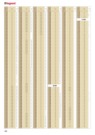 Ref.

37829
37830
37831
37832
37833
37834
37835
37836
37837
37838
37839
37840
37841
37842
37843
37844
37845
37846
37847
37848
37849
37850
37851
37920
37921
37930
37931
37932
37933
37934
37935
37940
37941
37942
37943
37944
37954
37955
37956
37957
37958
37959
37960
37989
37990
37991
37992
37993
37996
37997
37999
38100
38101
38102
38103
38104
38105
38106
38107
38108
38109
38110
38111
38112
38113
38114
38115
38116
38117
38118
38119
38120
38121
38122
38123
38124
38125
38126
38127
38128

450

Pág.

273
273
273
273
273
273
273
273
273
273
273
273
273
273
273
273
273
273
273
273
273
273
273
273
273
273
273
273
273
273
273
273
273
273
273
273
273
273
273
273
273
273
273
273
273
273
273
273
273
273
273
270/285
270/285
270/285
270/285
270/285
270/285
270/285
270/285
270/285
270/285
270/285
270/285
270/285
270/285
270/285
270/285
270/285
270/285
270/285
270/285
270/285
270/285
270/285
270/285
270/285
270/285
270/285
270/285
270/285

Emb.

240
240
240
240
240
240
240
240
240
240
240
240
240
240
240
240
240
240
240
240
240
240
240
1000
1000
1000
1000
500
500
200
100
500
500
200
200
10
240
240
240
240
240
240
240
10
10
1
10
10
20
1
1
1000
1000
1000
1000
1000
1000
1000
1000
1000
1000
300
300
300
300
300
300
300
300
300
300
300
300
300
300
300
300
300
300
300

Ref.

38129
38130
38131
38132
38133
38134
38135
38140
38141
38142
38143
38144
38145
38146
38200
38201
38202
38203
38204
38210
38211
38212
38213
38214
38215
38216
38217
38218
38219
38220
38221
38222
38223
38224
38225
38226
38227
38228
38229
38230
38231
38232
38233
38234
38235
38236
38237
38238
38239
38270
38271
38272
38273
38274
38275
38276
38280
38281
38282
38283
38284
38285
38286
38290
38291
38292
38293
38294
38295
38296
38300
38301
38302
38303
38304
38305
38306
38307
38308
38309

Pág.

270/285
270/285
270/285
270/285
270/285
270/285
270/285
270/285
270/285
270/285
270/285
270/285
270/285
270/285
271
270
270
270
270
270/285
270/285
270/285
270/285
270/285
270/285
270/285
270/285
270/285
270/285
270
270
270
270
270
270
270
270
270
270
270
270
270
270
270
270
270
270
270
270
270/285
270/285
270/285
270/285
270/285
270/285
270/285
270
270
270
270
270
270
270
270
270
270
270
270
270
270
270/285
270/285
270/285
270/285
270/285
270/285
270/285
270/285
270/285
270/285

Emb.

300
300
300
300
300
300
300
300
300
300
300
300
300
300
1
1
1
1
1
1200
1200
1200
1200
1200
1200
1200
1200
1200
1200
1200
1200
1200
1200
1200
1200
1200
1200
1200
1200
800
800
800
800
800
800
800
800
800
800
300
300
300
300
300
300
300
300
300
300
300
300
300
300
300
300
300
300
300
300
300
300
300
300
300
300
300
300
300
300
300

Ref.

38310
38311
38312
38313
38314
38315
38316
38317
38318
38319
38320
38321
38322
38323
38324
38325
38330
38331
38332
38333
38334
38335
38336
38337
38338
38339
38340
38341
38342
38343
38344
38345
38346
38347
38348
38349
38350
38351
38352
38353
38354
38355
38360
38361
38362
38363
38364
38365
38366
38367
38368
38369
38370
38371
38372
38373
38374
38375
38376
38377
38378
38379
38380
38381
38382
38383
38384
38385
38394
38395
38396
38397
38400
38401
38402
38403
38404
38405
38406
38407

Pág.

270/285
270/285
270/285
270/285
270/285
270/285
270/285
270/285
270/285
270/285
270/285
270/285
270/285
270/285
270/285
270/285
270
270
270
270
270
270
270
270
270
270
270
270
270
270
270
270
270
270
270
270
270
270
270
270
270
270
270
270
270
270
270
270
270
270
270
270
270
270
270
270
270
270
270
270
270
270
270
270
270
270
270
270
271
271
271
271
272
272
272
272
272
272
272
272

Emb.

300
300
300
300
300
300
300
300
300
300
300
300
300
300
300
300
300
300
300
300
300
300
300
300
300
300
300
300
300
300
300
300
300
300
300
300
300
300
300
300
300
300
300
300
300
300
300
300
300
300
300
300
300
300
300
300
300
300
300
300
300
300
300
300
300
300
300
300
10
10
10
10
800
800
800
800
800
800
800
800

Ref.

38408
38409
38410
38411
38412
38413
38414
38415
38416
38417
38418
38419
38420
38421
38422
38423
38424
38425
38426
38427
38428
38429
38430
38431
38432
38433
38434
38435
38440
38441
38442
38443
38444
38445
38446
38450
38452
38454
38455
38456
38460
38462
38464
38465
38466
38490
38491
38497
38498
38499

Pág.

Emb.

272
272
272
272
272
272
272
272
272
272
272
272
272
272
272
272
272
272
272
272
272
272
272
272
272
272
272
272
272
272
272
272
272
272
272
272
272
272
272
272
272
272
272
272
272
270
270
272
272
272

800
800
600
600
600
600
600
600
600
600
600
600
600
600
600
600
600
600
600
600
600
600
600
600
600
600
600
600
600
600
600
600
600
600
600
100
100
100
100
100
100
100
100
100
100
100
50
100
100
600

39.000
39031
39032
39033
39034
39500
39501
39502
39505
39506
39507
39508
39509
39510
39511
39515
39516
39517
39518
39519
39520
39521
39598
46200
46201
46202
46203
46206
46207

280
280
280
280
285
285
285
285
285
285
285
285
285
285
285
285
285
285
285
285
285
285
410
410
410
410
410
410

5
5
5
5
300
300
300
300
300
300
300
300
1000
300
300
300
300
300
300
300
300
10
1
1
1
1
1
1

Ref.

46208
46209
46211
46212
46213
46214
46255
46260
46264
46300
46306
46312
46318
46319
46321
46322
46323
46328
46329
46330
46333
46334
46335
46337
46338
46339
46385
46386
46450
46451
46452
46453
46454
46456
46458
46460
46461
46462
46463
46464
46466
46472
46473
46474
46476
46477
46480
46481
46483
46485
46487
46488
46500
46501
46502
46505
46506
46507
46508
46509
46510
46511
46512
46513
46522
46523
46528
46529
46530
46531
46532
46533
46538
46539
46540
46541
46542
46623
47693
47694

Pág.

410
410
410
410
410
410
410
410
410
407
407
407
407
407
407
407
407
407
407
407
407
407
407
407
407
407
406
406
407
407
407
407
407
407
407
407
407
407
407
407
407
409
409
409
409
409
409
409
408
408
408
408
408/410
408/410
408/410
408
408
408
408
408
408
408
408
408
409
409
408/409
408/409
408/409
408/409
408/409
408/409
408/409
408/409
408/409
409
409
74
407
407

Emb.

1
1
1
1
1
1
1
1
1
1
1
1
1
1
1
1
1
1
1
1
1
1
1
1
1
1
1
1
1
1
1
1
1
1
1
1
1
1
1
1
1
1
1
1
1
1
1
1
1
1
1
1
1
1
1
1
1
1
1
1
1
1
1
1
1
1
1
1
1
1
1
1
1
1
1
1
1
1
1
1

Ref.

47695
47712
47713
48234

Pág.

407
81
81
207/224

Emb.

1
50
50
1

51.000
51500
51510
51511
51512
51636
51637
51638
51639
51709
51757
51758
51759
51772
51773
51774
51775
51780
51781
51782
51783
51790
51801
51802
51803
51804
51805
51806
51807
51808
51809
51810
51811
51822
51823
51824
51825
51826
51827
51828
51829
51830
51858
51859
51860
51861
51862
51863
51864
51865
51866
51867
51868
51869
51870
51871
51872
51873
51890
55300
55303
55304
55307
55308
55323
55324
55325
55327
55328
55354
55355
55356
55370
55374
55375

401
399
399
399
400
400
400
400
411
399
399
399
398
398
398
398
396
396
396
396
401
400
400
400
400
400
400
400
400
398
398
398
398
398
398
398
398
400
400
400
400
398
398
398
398
398
398
398
398
396
396
396
396
396
396
396
396
401
295
295
295
295
295
295
295
295
295
295
294
294
294
294
294
294

10
10
10
10
5
5
5
5
1
10
10
10
5
5
5
5
5
5
5
5
10
5
5
5
5
5
5
5
5
5
5
5
5
5
5
5
5
5
5
5
5
5
5
5
5
5
5
5
5
10
10
10
5
10
10
10
5
1
5
5
5
5
5
5
5
5
5
5
5
5
5
5
5
5

 