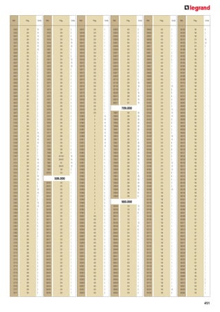 Ref.

55550
55553
55557
55558
55573
55577
55578
56200
56203
56204
56207
56208
56223
56224
56227
56228
56300
56303
56304
56307
56308
56320
56323
56324
56325
56327
56328
57422
57425
57426
57427
57431
57434
57438
57439
57502
57505
57506
57507
57511
57514
57518
57519
57610
57611
57612
57615
57616
57617
57618
57621
57622
57623
57624
57648
57650
57651
57652
57655
57657
57658
57663
57664
57703
57704
57705
57706
57710
57711
57712
57713
57714
57715
57716
57717
57718
57719
57720
57737
58121

Pág.

Emb.

Ref.

294
294
294
294
294
294
294
295
295
295
295
295
295
295
295
295
295
295
295
295
295
295
295
295
295
295
295
294
294
294
294
294
294
294
294
294
294
294
294
294
294
294
294
294
294
294
294
294
294
294
294
294
294
294
295
295
295
295
295
295
295
295
295
296
296
296
296
296
296
296
296
296
296
296
296
296
296
296
296
294

10
10
10
10
10
10
10
5
5
5
5
5
5
5
5
5
5
5
5
5
5
5
5
5
5
5
5
5
5
5
5
10
10
10
10
5
5
5
5
10
10
10
10
5
10
10
5
5
10
10
5
5
10
10
5
5
5
5
5
5
5
5
5
1
1
1
1
2
3
5
5
4
5
4
2
4
2
1
2
5

58125
58126
58127
58134
58138
58139
58201
58205
58207
58214
58218
58219
58700
58701
58704
58705
58710
58711
58714
58715
58720
58721
58724
58725
58740
58741
58744
58745
59106
59107
59116
59117
59126
59127
59136
59137
76594
76599
78620
78622
78645
78646
78647
259733

Pág.

294
294
294
294
294
294
294
294
294
294
294
294
295
295
295
295
295
295
295
295
295
295
295
295
295
295
295
295
295
295
295
295
295
295
295
295
398
396
401/403
399/401
401
399/401
398
250

Emb.

Ref.

Pág.

Emb.

Ref.

Pág.

Emb.

Ref.

Pág.

Emb.

Ref.

Pág.

Emb.

5
5
5
10
10
10
5
5
5
10
10
10
2
2
2
2
2
2
2
2
2
2
2
2
2
2
2
2
1
1
1
1
1
1
1
1
5
5
10
10
10
10
5
1

506147
506148
506149
506150
506151
506152
506153
506154
506155
506156
506157
506170
506171
506172
506173
506174
506175
506176
506177
506178
506179
506180
506181
506182
506183
506184
619903
619904
619905
619906
619907
619908
619909
619911
619912
619913
619923
619924
619925
619926
619927
619928
619929
619931
619932
619933
619943
619944
619945
619946
619947
619948
619949
619951
619952
619953
632601
632602
632603
632604
632605
632606
632607
632608
632609
632611
632612
632613
632614
632615
632616
632621
632622
632623
632624
632625
632626
632627
632631
632632

204
204
204
204
204
204
204
204
204
204
204
205
205
205
205
205
205
205
205
205
205
205
205
205
205
205
8
8
8
8
8
8
8
8
8
8
8
8
8
8
8
8
8
8
8
8
8
8
8
8
8
8
8
8
8
8
405
405
405
405
405
405
405
405
405
405
405
405
405
405
405
405
405
405
405
405
405
405
405
405

1
1
1
1
1
1
1
1
1
1
1
1
1
1
1
1
1
1
1
1
1
1
1
1
1
1
10
10
10
10
10
10
10
10
10
10
5
5
5
5
5
5
5
5
5
5
5
5
5
5
5
5
5
5
5
5
3
3
3
3
3
3
3
3
3
3
3
3
3
3
3
3
3
3
3
3
3
3
3
3

632633
632634
632635
632636
632637
632638
632639
632671
632672
632673
632674
632675
632676
632677
632678
657116
657126
657146
657156
660209
660213
660216
660217

405
405
405
405
405
405
405
405
405
405
405
405
405
405
405
295
295
295
295
396
396
401
401

3
3
3
3
3
3
3
3
3
3
3
3
3
3
3
5
10
10
5
10
10
10
10

900504
900505
900507
900509
900510
900511
900512
900817
900818
900819
900820
900821
900823
900825
900826
900827
900828
901001
901002
901003
901004
901005
901007
901009
901010
901020
901021
901022
901023
901024
901026
901028
901029
901041
901042
901043
901044
901045
901047
901049
901050
901060
901061
901062
901063
901064
901066
901068
901069
901101
901102
901103
901104
901105
901106
901107
901108
901109
901111
901112
901113
901114
901115
901118
901119
901120
901121
901122
901123
901124
901125
901126
901127
901128
901129
901130
901131
901132
901201
901202

434
434
434
434
434
434
434
434
434
434
434
434
434
434
434
434
434
374
374
374
374
374
374
374
374
374
374
374
374
374
374
374
374
374
374
374
374
374
374
374
374
374
374
374
374
374
374
374
374
198
198
198
198
198
198
198
198
198
198
198
198
198
198
198
198
198
198
198
198
198
198
198
198
198
198
198
198
198
186
186

1
1
1
1
1
1
1
2
2
2
1
1
1
1
1
1
1
15
8
8
8
4
3
2
12
12
12
8
6
4
3
2
10
15
8
8
8
4
3
2
12
12
12
8
6
4
3
2
10
1
1
1
1
1
1
1
1
1
1
1
1
1
1
1
1
1
1
1
1
1
1
1
1
1
1
1
1
1
10
4

901203
901204
901205
901231
901232
901233
901299
901301
901302
901303
901304
901305
901306
901307
901308
901309
901310
901311
901312
901313
901314
902001
902002
902003
902033
902034
902035
902036
902037
902038
902039
902040
902122
902123
902124
902125
902126
902127
902128
902129
902130
902131
902132
902133
902134
902135
902136
902137
902138
902139
902140
902301
902303
902304
902306
902307
902308
902309
902311
902312
902313
902314
902315
902316
902317
902318
902319
902320
902321
902322
902323
902324
902887
902888
902889
903271
903273
903301
903302
903303

186
186
186
374
374
374
186
186
186
186
186
186
186
186
186
186
186
186
186
186
186
186
186
186
186
186
186
186
186
186
186
186
198
198
198
198
198
198
198
198
198
198
198
198
198
198
198
198
198
198
198
197
197
197
197
197
197
197
197
197
197
197
197
197
197
197
197
197
197
197
197
197
186
186
186
224
224
109
109
109

4
2
1
10
10
5
1
2
2
1
1
1
1
1
1
1
1
1
1
1
1
1
1
1
1
1
1
1
1
1
1
1
1
1
1
1
1
1
1
1
1
1
1
1
1
1
1
1
1
1
1
1
1
1
1
1
1
1
1
1
1
1
1
1
1
1
1
1
1
1
1
1
1
1
1
2
2
1
1
1

506.000
506100
506101
506102
506103
506104
506105
506106
506107
506108
506109
506110
506111
506112
506113
506114
506115
506116
506117
506118
506119
506120
506121
506122
506123
506124
506125
506126
506140
506141
506142
506143
506144
506145
506146

202
202
202
202
202
202
202
202
202
202
202
202
202
202
202
202
202
202
202
202
202
202
202
202
202
202
202
204
204
204
204
204
204
204

1
1
1
1
1
1
1
1
1
1
1
1
1
1
1
1
1
1
1
1
1
1
1
1
1
1
1
1
1
1
1
1
1
1

709.000
709001
709002
709004
709005
709006
709007
709009
709010
709011
709021
709022
709023
709024
709026
709027
709028
709029
709030
709031
709041
709042
709043
709044
709046
709048
709049

286
286
286
286
286
286
286
286
286
286
286
286
286
286
286
286
286
286
286
286
286
286
286
286
286
286

20
20
20
20
20
20
8
8
6
20
20
20
20
20
20
15
8
6
6
20
20
20
20
15
6
6

900.000
900106
900108
900109
900110
900111
900195
900196
900401
900402
900403
900404
900405
900406
900408
900410
900411
900412
900413
900431
900432
900433
900434
900435
900436
900501
900502
900503

102
102
102
102
102
102
102
434
434
434
434
434
434
434
434
434
434
434
434
434
434
434
434
434
434
434
434

12
12
6
1
1
12
6
6
2
2
2
1
1
1
1
1
1
1
2
2
2
1
1
1
2
2
2

451

 