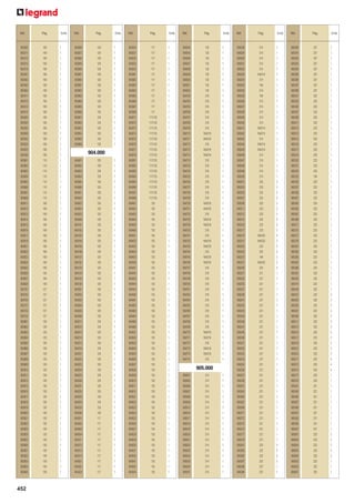 Ref.

Pág.

Emb.

Ref.

Pág.

Emb.

Ref.

903304
903311
903312
903313
903314
903401
903402
903403
903404
903411
903412
903413
903414
903502
903504
903505
903506
903522
903524
903525
903526
903601
903602
903603
903604
903605
903606
903607
903608
903611
903612
903613
903614
903615
903616
903617
903618
903621
903622
903623
903624
903625
903626
903627
903628
903701
903703
903704
903731
903733
903734
903801
903802
903803
903804
903805
903806
903807
903808
903809
903810
903811
903812
903815
903816
903817
903818
903819
903820
903821
903822
903823
903824
903825
903826
903831
903832
903833
903834
903835

109
109
109
109
109
109
109
109
109
109
109
109
109
109
109
109
109
109
109
109
109
110
110
110
110
110
110
110
110
109
109
109
109
109
109
109
109
109
109
109
109
109
109
109
109
127
127
127
127
127
127
129
129
129
129
129
129
129
129
129
129
129
129
128
128
128
128
128
128
128
128
128
128
128
128
129
129
129
129
129

1
1
1
1
1
1
1
1
1
1
1
1
1
1
1
1
1
1
1
1
1
1
1
1
1
1
1
1
1
1
1
1
1
1
1
1
1
1
1
1
1
1
1
1
1
1
1
1
1
1
1
1
1
1
1
1
1
1
1
1
1
1
1
1
1
1
1
1
1
1
1
1
1
1
1
1
1
1
1
1

903836
903837
903838
903839
903840
903841
903842
903901
903902
903903
903904
903905
903906
903951
903952
903953
903954
903955
903956

129
129
129
129
129
129
129
128
128
128
128
128
128
128
128
128
128
128
128

1
1
1
1
1
1
1
1
1
1
1
1
1
1
1
1
1
1
1

904324
904331
904332
904333
904334
904361
904362
904363
904364
904365
904366
904367
904368
904371
904372
904373
904374
904375
904376
904377
904378
904381
904382
904383
904384
904385
904386
904387
904388
904401
904402
904403
904404
904405
904406
904421
904422
904423
904424
904425
904426
904441
904442
904443
904444
904445
904446
904461
904462
904463
904464
904465
904466
904501
904502
904503
904504
904505
904506
904507
904508
904509
904510
904511
904512
904521
904522
904523
904524
904525
904526
904527
904528
904529
904530
904531
904532
904541
904542
904543

452

904.000
904001
904002
904003
904004
904005
904006
904021
904022
904023
904024
904025
904026
904101
904102
904103
904104
904105
904106
904121
904122
904123
904124
904125
904126
904201
904202
904203
904204
904205
904206
904211
904212
904213
904214
904215
904216
904221
904222
904223
904224
904225
904226
904231
904232
904233
904234
904235
904236
904301
904302
904303
904304
904311
904312
904313
904314
904321
904322
904323

128
128
128
128
128
128
128
128
128
128
128
128
128
128
128
128
128
128
128
128
128
128
128
128
129
129
129
129
129
129
129
129
129
129
129
129
129
129
129
129
129
129
129
129
129
129
129
129
117
117
117
117
117
117
117
117
117
117
117

1
1
1
1
1
1
1
1
1
1
1
1
1
1
1
1
1
1
1
1
1
1
1
1
1
1
1
1
1
1
1
1
1
1
1
1
1
1
1
1
1
1
1
1
1
1
1
1
1
1
1
1
1
1
1
1
1
1
1

Pág.

117
117
117
117
117
117
117
117
117
117
117
117
117
117/125
117/125
117/125
117/125
117/125
117/125
117/125
117/125
117/125
117/125
117/125
117/125
117/125
117/125
117/125
117/125
135
135
135
135
135
135
135
135
135
135
135
135
135
135
135
135
135
135
135
135
135
135
135
135
135
135
135
135
135
135
135
135
135
135
135
135
135
135
135
135
135
135
135
135
135
135
135
135
135
135
135

Emb.

Ref.

1
1
1
1
1
1
1
1
1
1
1
1
1
1
1
1
1
1
1
1
1
1
1
1
1
1
1
1
1
1
1
1
1
1
1
1
1
1
1
1
1
1
1
1
1
1
1
1
1
1
1
1
1
1
1
1
1
1
1
1
1
1
1
1
1
1
1
1
1
1
1
1
1
1
1
1
1
1
1
1

904544
904545
904546
904547
904548
904549
904550
904551
904552
904703
904704
904705
904706
904707
904708
904709
904710
904711
904712
904713
904714
904715
904723
904724
904725
904726
904727
904728
904729
904730
904731
904732
904733
904734
904735
904741
904742
904743
904744
904745
904746
904747
904748
904749
904750
904751
904763
904764
904765
904766
904767
904768
904769
904770
904771
904772
904773
904774
904775

Pág.

135
135
135
135
135
135
135
135
135
216
216
216
216
216
216
216
184/216
184/216
216
184/216
184/216
216
216
216
216
216
216
216
216
184/216
184/216
216
184/216
184/216
216
216
184/216
184/216
216
184/216
184/216
216
216
216
216
216
216
216
216
216
216
216
216
184/216
184/216
216
184/216
184/216
216

Emb.

Ref.

1
1
1
1
1
1
1
1
1
1
1
1
1
1
1
1
1
1
1
1
1
1
1
1
1
1
1
1
1
1
1
1
1
1
1
1
1
1
1
1
1
1
1
1
1
1
1
1
1
1
1
1
1
1
1
1
1
1
1

905028
905029
905030
905031
905032
905033
905034
905035
905035
905036
905036
905037
905038
905039
905040
905041
905042
905043
905044
905045
905046
905047
905048
905049
905050
905201
905203
905205
905207
905209
905211
905213
905215
905216
905217
905219
905221
905222
905223
905225
905227
905228
905231
905233
905235
905237
905239
905241
905242
905243
905245
905246
905247
905248
905249
905251
905252
905253
905254
905255
905256
905257
905259
905261
905263
905265
905267
905269
905271
905272
905273
905275
905277
905278
905281
905283
905285
905287
905288
905289

905.000
905001
905002
905006
905007
905008
905009
905015
905016
905017
905018
905019
905020
905021
905022
905023
905024
905025
905026
905027

214
214
214
214
214
214
214
214
214
214
214
214
214
214
214
214
214
214
214

1
1
1
1
1
1
1
1
1
1
1
1
1
1
1
1
1
1
1

Pág.

214
214
214
214
214
184/214
214
184
214
184
214
214
214
214
214
184/214
184/214
214
184/214
184/214
214
214
214
214
214
223
223
223
223
223
223
223
223
223
223
184/223
184/223
223
223
184
184/223
223
221
221
221
221
221
221
221
221
221
221
221
221
221
221
221
221
221
221
221
221
221
221
221
221
221
221
221
221
221
221
221
221
222
222
222
222
237
237

Emb.

Ref.

Pág.

Emb.

1
1
1
1
1
1
1
1
1
1
1
1
1
1
1
1
1
1
1
1
1
1
1
1
1
2
2
2
2
2
2
2
2
2
2
2
2
2
2
2
2
2
1
1
1
1
1
1
1
1
1
1
1
1
1
1
1
1
1
1
1
1
1
1
1
1
1
1
1
1
1
1
1
1
2
2
2
2
1
1

905290
905291
905292
905293
905294
905295
905296
905297
905298
905301
905303
905305
905307
905309
905311
905312
905313
905315
905316
905317
905319
905320
905321
905323
905332
905355
905357
905359
905361
905363
905365
905367
905369
905371
905375
905377
905379
905381
905383
905385
905387
905389
905391
905402
905414
905428
905501
905503
905505
905507
905509
905511
905513
905515
905517
905519
905521
905523
905571
905573
905575
905577
905579
905581
905583
905585
905587
905589
905591
905593
905595
905597
905601
905603
905604
905605
905608
905623
905625
905627

237
237
237
237
237
237
237
237
237
223
223
223
223
223
223
223
223
223
223
223
223
223
223
223
184
223
223
223
223
223
223
223
223
223
223
223
223
223
223
223
223
223
223
222
222
222
222
222
222
222
222
222
223
223
223
223
223
223
223
223
224
223
223
221
221
221
221
221
221
221
221
221
223
223
223
223
223
222
222
222

1
1
1
1
1
1
1
1
1
1
1
1
1
1
1
1
1
1
1
1
1
1
1
1
1
1
1
1
1
1
1
1
1
1
1
1
1
1
1
1
1
1
1
1
1
1
2
2
2
2
2
2
2
2
2
2
2
2
4
4
4
1
1
1
1
1
1
1
1
1
1
1
2
2
2
2
2
1
1
1

 