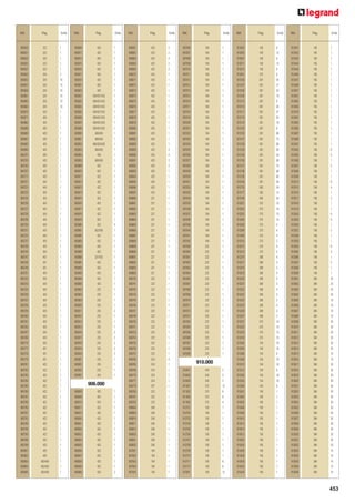 Ref.

905629
905631
905633
905635
905637
905653
905655
905657
905659
905661
905663
905665
905670
905671
905680
905689
905690
905691
905693
905694
905701
905703
905705
905707
905717
905721
905722
905723
905724
905726
905727
905728
905729
905730
905731
905732
905737
905738
905744
905747
905748
905749
905751
905752
905753
905754
905756
905757
905758
905759
905760
905761
905762
905767
905768
905774
905777
905778
905779
905781
905782
905783
905784
905785
905786
905787
905789
905790
905791
905792
905793
905794
905795
905798
905799
905801
905802
905803
905804
905805

Pág.

222
222
222
223
223
224
224
224
224
224
224
224
424
424
424
420
420
420
424
424
420
420
420
420
420
424
424
424
424
424
424
424
424
424
424
424
424
424
424
431
431
431
424
424
424
424
424
424
424
424
424
424
424
424
424
424
431
431
431
422
422
422
422
422
422
422
422
422
422
422
422
422
422
433
433
420
420
420/426
420/426
420/426

Emb.

Ref.

1
1
1
1
1
2
10
10
10
10
10
10
1
1
1
1
1
1
1
1
1
1
1
1
1
1
1
1
1
1
1
1
1
1
1
1
1
1
1
1
1
1
1
1
1
1
1
1
1
1
1
1
1
1
1
1
1
1
1
1
1
1
1
1
1
1
1
1
1
1
1
1
1
1
1
1
1
1
1
1

905809
905811
905813
905815
905816
905817
905819
905821
905823
905831
905832
905833
905835
905836
905837
905849
905850
905851
905852
905853
905854
905855
905869
905870
905871
905872
905873
905874
905875
905876
905877
905878
905879
905880
905881
905882
905883
905884
905889
905890
905891
905892
905893
905894
905895
905902
905903
905904
905905
905911
905912
905913
905914
905916
905917
905918
905919
905920
905921
905922
905925
905931

Pág.

420
420
420
420
420
420
420
420
420
429/431/433
429/431/433
429/431/433
429/431/433
429/431/433
429/431/433
429/431/433
408/426
408/426
408/420/426
408/426
426
408/426
422
422
422
422
422
422
422
422
422
422
422
422
422/426
422
422
426
425
237/425
425
425
425
425
425
235
235
235
235
235
235
235
235
235
235
235
235
235
235
235
235
424

Emb.

Ref.

Pág.

Emb.

Ref.

Pág.

Emb.

Ref.

Pág.

Emb.

Ref.

Pág.

Emb.

1
1
1
1
1
1
1
1
1
1
1
1
1
1
1
1
1
1
1
1
1
1
1
1
1
1
1
1
1
1
1
1
1
4
1
1
1
1
1
1
1
1
1
1
1
1
1
1
1
2
1
1
1
2
2
2
2
2
1
1
1
1

906061
906062
906063
906064
906065
906070
906071
906072
906073
906074
906075
906076
906077
906078
906079
906080
906081
906082
906083
906089
906090
906091
906092
906093
906094
906095
906096
906097
906680
906681
906682
906683
906684
906685
906686
906687
906688
906689
906690
906691
906692
906693
906695
906740
906741
906742
906744
906745
906746
906747
906749
906750
906751
906752
906754
906755
906756
906757
906760
906765
906766
906776
906777
906779
906780
906781
906782
906904
906905
906910
906911
906913
906930
906931
906932
907001
907002
907003
907004
907005

425
425
425
425
425
425
425
425
425
425
425
425
425
425
425
425
425
425
425
425
425
425
425
425
425
425
425
425
221
221
221
221
221
221
221
221
221
221
221
221
221
221
221
222
222
222
222
222
222
222
222
222
222
222
222
222
222
222
224
224
224
224
224
207
222
222
222
206
206
206
206
206
206
206
206
184
184
184
184
184

2
2
2
2
2
1
1
1
1
1
1
1
1
1
1
1
1
1
1
2
2
2
2
1
1
1
1
1
1
1
1
1
1
1
1
1
1
1
1
1
1
1
1
1
1
1
1
1
1
1
1
1
1
1
1
1
1
1
2
1
1
1
1
1
1
1
1
1
1
1
1
1
1
1
1
1
1
1
1
1

907006
907007
907008
907009
907010
907011
907012
907013
907014
907015
907016
907017
907018
907019
907020
907021
907022
907023
907024
907025
907026
907027
907028
907029
907030
907031
907032
907033
907034
907035
907036
907037
907038
907039
907040
907041
907042
907059
907060
907061
907062
907063
907064
907065
907067
907068
907069
907070
907071
907072
907073
907083
907084
907085
907086
907087
907088
907089

184
184
184
184
184
184
184
184
184
184
184
184
184
184
184
184
184
184
184
184
184
184
184
184
184
184
184
184
184
184
184
184
184
184
184
184
184
222
222
222
222
222
222
222
222
222
222
222
222
222
222
222
222
222
222
222
222
222

1
1
1
1
1
1
1
1
1
1
1
1
1
1
1
1
1
1
1
1
1
1
1
1
1
1
1
1
1
1
1
1
1
1
1
1
1
1
1
1
1
1
1
1
1
1
1
1
1
1
1
1
1
1
1
1
1
1

913053
913055
913057
913071
913073
913091
913106
913107
913108
913109
913110
913116
913117
913118
913119
913120
913126
913127
913128
913129
913130
913136
913137
913138
913139
913140
913176
913177
913180
913201
913202
913203
913204
913206
913208
913209
913210
913213
913215
913216
913217
913218
913219
913220
913221
913222
913223
913224
913225
913226
913227
913231
913232
913233
913234
913302
913304
913306
913308
913310
913312
913352
913354
913356
913401
913402
913405
913406
913409
913410
913413
913414
913421
913422
913425
913426
913429
913430
913433
913434

100
100
100
100
100
375
381
381
381
381
381
381
381
381
381
381
381
381
381
381
381
381
381
381
381
381
382
382
382
375
375
375
375
375
375
375
375
375
375
380
380
380
380
380
380
380
380
380
380
380
380
375
375
375
375
104
104
104
104
104
104
104
104
104
195
195
195
195
195
195
195
195
195
195
195
195
195
195
195
195

6
12
6
12
6
6
45
21
24
18
9
45
21
24
18
9
90
75
90
60
30
90
75
90
60
30
24
12
50
10
10
15
15
4
4
4
2
4
2
4
4
2
4
4
2
4
4
2
4
4
2
10
10
15
15
18
16
6
18
16
6
18
16
6
1
1
1
1
1
1
1
1
1
1
1
1
1
1
1
1

913441
913442
913443
913444
913445
913446
913447
913448
913457
913461
913463
913465
913479
913481
913483
913485
913487
913489
913491
913503
913505
913506
913507
913508
913509
913513
913515
913516
913517
913518
913519
913553
913555
913556
913557
913558
913559
913563
913565
913566
913567
913568
913569
913601
913602
913603
913604
913605
913606
913607
913608
913609
913610
913611
913612
913613
913614
913615
913616
913617
913618
913619
913620
913621
913622
913623
913624
913625
913626
913627
913628
913629
913630
913631
913632
913633
913634
913635
913636
913638

195
195
195
195
195
195
195
195
195
195
195
195
195
195
195
195
195
195
195
106
106
106
106
106
106
106
106
106
106
106
106
106
106
106
106
106
106
106
106
106
106
106
106
384
384
384
384
384
384
384
384
384
384
384
384
384
384
384
384
384
384
384
384
384
384
384
384
384
384
384
384
384
384
384
384
384
384
384
384
384

1
1
1
1
1
1
1
1
1
1
1
1
1
1
1
1
1
1
1
8
4
1
2
1
1
8
4
1
2
1
1
8
4
1
2
1
1
8
4
1
2
1
1
20
20
20
20
10
10
10
10
20
20
20
20
20
20
10
10
30
30
30
30
30
30
30
30
30
30
30
30
30
30
30
30
10
10
10
10
10

906.000
906008
906009
906010
906011
906012
906050
906051
906052
906053
906054
906055
906056
906057
906058
906059
906060

425
425
425
425
425
425
425
425
425
425
425
425
425
425
425
425

1
1
1
1
1
1
1
1
1
1
1
1
1
1
1
2

910.000
910401
910402
910403
911001
911002
911003
911005
912701
912702
912703
912704
912705
912706
912707
912708
912709
912710
912711
912712
913051

434
434
434
375
375
375
375
100
100
100
100
100
100
100
100
100
100
100
100
100

2
2
2
12
8
8
4
1
1
1
1
1
1
1
1
1
1
6
6
12

453

 