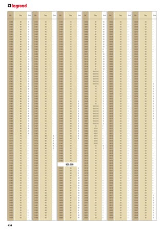 Ref.

Pág.

Emb.

Ref.

Pág.

Emb.

Ref.

Pág.

Emb.

Ref.

913639
913640
913641
913642
913644
913645
913647
913648
913649
913650
913651
913652
913660
913661
913662
913663
913664
913665
913666
913667
913668
913669
913670
913671
913672
913673
913674
913675
913676
913677
913678
913679
913680
913681
913682
913683
913684
913685
913686
913687
913688
913689
913690
913691
913695
913696
913711
913712
913713
913731
913732
913733
913771
913772
913773
913791
913792
913793
913902
913903
913922
913923
913962
913963
913982
913983
914001
914002
914003
914004
914005
914006
914007
914008
914009
914010
914011
914012
914013
914014

384
384
384
384
384
384
384
384
384
384
384
384
384
384
384
384
384
384
384
384
384
384
384
384
384
384
384
384
384
384
384
384
384
384
384
384
384
384
384
384
384
384
384
384
384
384
106
106
106
106
106
106
106
106
106
106
106
106
106
106
106
106
106
106
106
106
192
192
192
192
192
192
192
192
192
192
192
192
192
192

10
10
10
10
10
10
10
10
50
50
50
50
10
10
10
10
10
10
50
50
50
50
10
10
20
20
20
20
10
10
50
50
50
50
20
20
20
20
20
20
10
10
20
20
20
20
8
8
4
8
8
4
8
8
4
8
8
4
8
4
8
4
8
4
8
4
8
8
4
4
2
2
1
1
1
1
8
8
4
4

914015
914016
914017
914018
914019
914020
914021
914022
914023
914024
914025
914026
914027
914028
914029
914030
914031
914032
914033
914034
914035
914036
914037
914038
914039
914040
914051
914052
914053
914054
914055
914056
914057
914058
914059
914060
914071
914072
914073
914074
914075
914076
914077
914078
914079
914080
914152
914153
914154
914156
914157
914158
914201
914202
914203
914204
914205
914206
914207
914208
914211
914212
914213
914214
914215
914216
914217
914218
914251
914252
914253
914254
914255
914256
914261
914262
914263
914264
914265
914266

192
192
192
192
192
192
192
192
192
192
192
192
192
192
192
192
192
192
192
192
192
192
192
192
192
192
192
192
192
192
192
192
192
192
192
192
192
192
192
192
192
192
192
192
192
192
388
388
388
388
388
388
125
125
125
125
125
125
125
125
125
125
125
125
125
125
125
125
429
429
429
429
429
429
429
429
429
429
429
429

2
2
1
1
1
1
8
8
4
4
2
2
1
1
1
1
8
8
4
4
2
2
1
1
1
1
8
8
4
4
2
2
1
1
1
1
8
8
4
4
2
2
1
1
1
1
50
50
25
50
50
25
1
1
1
1
1
1
1
1
1
1
1
1
1
1
1
1
1
1
1
1
1
1
1
1
1
1
1
1

914301
914302
914303
914304
914311
914312
914313
914314
914321
914322
914323
914324
914331
914332
914333
914334
914341
914342
914343
914344
914351
914352
914353
914354
914361
914362
914363
914364
914371
914372
914373
914374
914401
914402
914403
914404
914405
914406
914407
914408
914409
914410
914411
914412
914413
914414
914415
914416
914440
914441
915001
915002
915003
915004
915005
915006
915007

125
125
125
125
125
125
125
125
125
125
125
125
125
125
125
125
125
125
125
125
125
125
125
125
125
125
125
125
125
125
125
125
384
384
384
384
384
384
384
384
384
384
384
384
384
384
384
384
313
313
192
192
192
192
192
192
192

1
1
1
1
1
1
1
1
1
1
1
1
1
1
1
1
1
1
1
1
1
1
1
1
1
1
1
1
1
1
1
1
30
30
30
30
30
30
30
30
30
30
30
30
30
30
30
30
1
1
1
1
1
1
1
1
1

926055
926056
926057
926058
926060
926063
926065
926066
926069
926073
926075
926079
926081
926101
926102
926103
926104
926105
926106
926107
928023
928024
928028
928029
928033
928034
928040
928041
928042
928043
928044
928045
928046
928047
928050
928051
928052
928053
928055
928056
928057
928058
928061
928062
928065
928066
928067
928081
928083
928085
928091
928092
928121
928122
928123
928124
928125
928126
928127
928128
928129
928130
928131
928132
932001
932002
932003
932004
932005
932006
932007
932008
932009
932010
932011
932012
932013
932014
932015
932031

454

925.000
925010
925012
925014
925016
926002
926003
926005
926006
926007
926008
926010
926013
926015
926016
926019
926023
926025
926029
926031
926052
926053

390
390
390
390
391
391
391
391
391
391
391
391
391
391
391
391
391
391
391
391
391

50
25
50
25
100
100
100
100
100
100
100
100
100
100
100
100
100
50
50
100
100

Pág.

391
391
391
391
391
391
391
391
391
391
391
391
391
391
391
391
391
391
391
391
106/127/143
106/127/143
106/127/143
106/127/143
106/127/143
106/127/143
143
143
143
143
143
143
143
143
106/127/143
106/127/143
106/127/143
106/127/143
106/127/143
106/127/143
106/127/143
106/127/143
143
127/143
106/143
106/143
106/143
106/143
106/143
106/143
143
143
106
106
106
106
106
106
106
106
106
106
106
106
332
332
332
332
332
332
332
332
332
332
332
332
332
332
332
332

Emb.

Ref.

Pág.

Emb.

Ref.

Pág.

Emb.

100
100
100
100
100
100
100
100
100
100
100
50
50
100
100
100
100
100
100
100
10
10
10
10
10
10
10
10
10
10
10
10
10
10
10
10
10
10
10
10
10
10
6
6
1
1
1
6
2
2
50
10
1
1
1
1
1
1
1
1
1
1
1
1
4
4
4
4
4
4
2
2
2
2
2
2
2
2
2
8

932032
932033
932034
932035
932036
932037
932038
932039
932040
932041
932042
932043
932044
932045
932061
932062
932063
932064
932065
932066
932067
932068
932069
932070
932071
932072
932073
932074
932075
932099
932101
932102
932103
932104
932105
932106
932107
932108
932109
932110
932111
932112
932113
932114
932115
932131
932132
932133
932134
932135
932136
932137
932138
932139
932140
932141
932142
932143
932144
932145
932161
932162
932163
932164
932165
932166
932167
932168
932169
932170
932171
932172
932173
932174
932175
932201
932202
932203
932204
932205

332
332
332
332
332
332
332
332
332
332
332
332
332
332
332
332
332
332
332
332
332
332
332
332
332
332
332
332
332
332
333
333
333
333
333
333
333
333
333
333
333
333
333
333
333
333
333
333
333
333
333
333
333
333
333
333
333
333
333
333
333
333
333
333
333
333
333
333
333
333
333
333
333
333
333
333
333
333
333
333

8
8
8
8
8
4
4
4
4
4
4
4
4
4
8
8
8
8
8
8
4
4
4
4
4
4
4
4
4
1
8
8
8
8
8
8
4
4
4
4
4
4
4
4
4
8
8
8
8
8
8
4
4
4
4
4
4
4
4
4
4
4
4
4
4
4
2
2
2
2
2
2
2
2
2
4
4
4
4
4

932206
932207
932208
932209
932210
932211
932212
932213
932214
932215
932231
932232
932233
932234
932235
932236
932237
932238
932239
932240
932241
932242
932243
932244
932245
932261
932262
932263
932264
932265
932266
932267
932268
932269
932270
932271
932272
932273
932274
932275
932301
932302
932303
932304
932305
932306
932307
932308
932309
932310
932311
932312
932313
932314
932315
932331
932332
932333
932334
932335
932336
932337
932338
932339
932340
932341
932342
932343
932344
932345
932361
932362
932363
932364
932365
932366
932367
932368
932369
932370

333
333
333
333
333
333
333
333
333
333
333
333
333
333
333
333
333
333
333
333
333
333
333
333
333
333
333
333
333
333
333
333
333
333
333
333
333
333
333
333
334
334
334
334
334
334
334
334
334
334
334
334
334
334
334
334
334
334
334
334
334
334
334
334
334
334
334
334
334
334
334
334
334
334
334
334
334
334
334
334

2
2
2
2
2
2
2
2
2
2
4
4
4
4
4
2
2
2
2
2
2
2
2
2
2
10
10
10
10
10
10
10
10
10
10
10
10
10
10
10
4
4
4
4
4
4
4
4
4
4
4
4
4
4
4
6
6
6
6
6
6
6
6
6
6
6
6
6
6
6
10
10
10
10
10
10
10
10
10
10

 