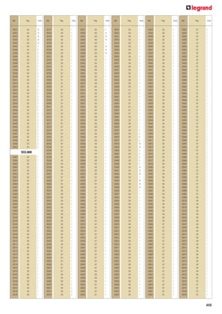 Ref.

Pág.

Emb.

Ref.

Pág.

Emb.

Ref.

Pág.

Emb.

Ref.

Pág.

Emb.

Ref.

Pág.

Emb.

Ref.

Pág.

Emb.

932371
932372
932373
932374
932375
932401
932402
932403
932404
932405
932406
932407
932408
932409
932410
932411
932412
932413
932414
932415
932416
932417
932418
932419
932420
932421
932422
932423
932424
932425
932426
932427
932428
932429
932430
932431

334
334
334
334
334
334
334
334
334
334
334
334
334
334
334
334
334
334
334
334
334
334
334
334
334
334
334
334
334
334
334
334
334
334
334
334

10
10
10
10
10
2
2
2
2
2
2
2
2
2
2
2
2
2
2
2
2
2
2
2
2
2
2
2
2
2
2
2
2
2
2
2

933137
933138
933139
933143
933144
933145
933146
933150
933151
933152
933153
933157
933158
933159
933160
933162
933163
933164
933165
933166
933167
933168
933169
933171
933172
933173
933174
933176
933177
933178
933179
933180
933181
933182
933183
933185
933186
933187
933188
933196
933197
933198
933199
933201
933202
933203
933204
933215
933216
933217
933218
933219
933220
933223
933224
933225
933226
933227
933228
933231
933232
933233
933234
933235
933236
933239
933240
933241
933242
933245
933246
933247
933248
933267
933268
933269
933270
933274
933275
933276

336
336
336
336
336
336
336
336
336
336
336
337
337
337
337
337
337
337
337
337
337
337
337
337
337
337
337
337
337
337
337
337
337
337
337
337
337
337
337
336
336
336
336
337
337
337
337
338
338
338
338
338
338
338
338
338
338
338
338
338
338
338
338
338
338
337
337
337
337
337
337
337
337
338
338
338
338
338
338
338

1
1
1
1
1
1
1
1
1
1
1
1
1
1
1
1
1
1
1
1
1
1
1
1
1
1
1
1
1
1
1
1
1
1
1
1
1
1
1
1
1
1
1
1
1
1
1
1
1
1
1
1
1
1
1
1
1
1
1
1
1
1
1
1
1
1
1
1
1
1
1
1
1
1
1
1
1
2
2
2

933277
933290
933291
933292
933293
933294
933295
933296
933301
933302
933303
933304
933306
933307
933308
933309
933310
933311
933312
933313
933315
933316
933317
933318
933322
933323
933324
933325
933329
933330
933331
933332
933336
933337
933338
933339
933343
933344
933345
933346
933350
933351
933352
933353
933357
933358
933359
933360
933362
933363
933364
933365
933366
933367
933368
933369
933371
933372
933373
933374
933376
933377
933378
933379
933380
933381
933382
933383
933385
933386
933387
933388
933396
933397
933398
933399
933401
933402
933403
933404

338
338
338
339
339
339
339
339
336
336
336
336
336
336
336
336
336
336
336
336
336
336
336
336
336
336
336
336
336
336
336
336
336
336
336
336
336
336
336
336
336
336
336
336
337
337
337
337
337
337
337
337
337
337
337
337
337
337
337
337
337
337
337
337
337
337
337
337
337
337
337
337
336
336
336
336
337
337
337
337

2
10
10
10
1
10
10
10
1
1
1
1
1
1
1
1
1
1
1
1
1
1
1
1
1
1
1
1
1
1
1
1
1
1
1
1
1
1
1
1
1
1
1
1
1
1
1
1
1
1
1
1
1
1
1
1
1
1
1
1
1
1
1
1
1
1
1
1
1
1
1
1
1
1
1
1
1
1
1
1

933415
933416
933417
933418
933419
933420
933423
933424
933425
933426
933427
933428
933431
933432
933433
933434
933435
933436
933439
933440
933441
933442
933445
933446
933447
933448
933467
933468
933469
933470
933474
933475
933476
933477
933478
933479
933480
933481
933482
933488
933489
933490
933491
933492
933493
933494
933495
933496
933500
933501
933502
933503
933504
933505
933506
933507
933508
933509
933510
933511
933512
933513
933514
933515
933516
933517
933519
933520
933521
933522
933523
933524
933525
933526
933527
933529
933530
933531
933532
933533

338
338
338
338
338
338
338
338
338
338
338
338
338
338
338
338
338
338
337
337
337
337
337
337
337
337
338
338
338
338
338
338
338
338
339
339
339
339
339
339
339
338
338
339
339
339
339
339
336
336
336
336
336
336
336
336
336
336
336
336
336
336
336
336
336
336
336
336
336
336
336
336
336
336
336
336
336
336
336
336

1
1
1
1
1
1
1
1
1
1
1
1
1
1
1
1
1
1
1
1
1
1
1
1
1
1
1
1
1
1
2
2
2
2
10
10
5
5
5
5
5
10
10
10
1
10
10
10
1
1
1
1
1
1
1
1
1
1
1
1
1
1
1
1
1
1
1
1
1
1
1
1
1
1
1
1
1
1
1
1

933534
933535
933536
933537
933539
933540
933541
933542
933543
933544
933545
933546
933547
933549
933550
933551
933552
933553
933554
933555
933556
933557
933559
933560
933561
933562
933563
933564
933565
933566
933567
933569
933570
933571
933572
933573
933574
933575
933576
933577
933579
933580
933581
933582
933583
933584
933585
933586
933587
933589
933590
933591
933592
933593
933594
933595
933596
933597
933600
933601
933602
933603
933604
933605
933606
933607
933608
933609
933610
933611
933612
933613
933614
933615
933616
933617
933619
933620
933621
933622

336
336
336
336
336
336
336
336
336
336
336
336
336
336
336
336
336
336
336
336
336
336
336
336
336
336
336
336
336
336
336
336
336
336
336
336
336
336
336
336
336
336
336
336
336
336
336
336
336
336
336
336
336
336
336
336
336
336
337
337
337
337
337
337
337
337
337
337
337
337
337
337
337
337
337
337
337
337
337
337

1
1
1
1
1
1
1
1
1
1
1
1
1
1
1
1
1
1
1
1
1
1
1
1
1
1
1
1
1
1
1
1
1
1
1
1
1
1
1
1
1
1
1
1
1
1
1
1
1
1
1
1
1
1
1
1
1
1
1
1
1
1
1
1
1
1
1
1
1
1
1
1
1
1
1
1
1
1
1
1

933623
933624
933625
933626
933627
933629
933630
933631
933632
933633
933634
933635
933636
933637
933639
933640
933641
933642
933643
933644
933645
933646
933647
933649
933650
933651
933652
933653
933654
933655
933656
933657
933659
933660
933661
933662
933663
933664
933665
933666
933667
933679
933680
933681
933682
933683
933684
933685
933686
933687
933699
933700
933701
933702
933703
933704
933705
933706
933707
933708
933709
933710
933711
933712
933713
933714
933715
933716
933717
933718
933719
933720
933721
933722
933734
933735
933736
933737
933738
933739

337
337
337
337
337
337
337
337
337
337
337
337
337
337
337
337
337
337
337
337
337
337
337
337
337
337
337
337
337
337
337
337
337
337
337
337
337
337
337
337
337
337
337
337
337
337
337
337
337
337
338
338
338
338
338
338
338
338
338
338
338
338
338
338
338
338
338
338
338
338
338
338
338
338
337
337
337
337
337
337

1
1
1
1
1
1
1
1
1
1
1
1
1
1
1
1
1
1
1
1
1
1
1
1
1
1
1
1
1
1
1
1
1
1
1
1
1
1
1
1
1
1
1
1
1
1
1
1
1
1
1
1
1
1
1
1
1
1
1
1
1
1
1
1
1
1
1
1
1
1
1
1
1
1
1
1
1
1
1
1

933.000
933001
933002
933003
933004
933011
933012
933013
933014
933020
933021
933022
933023
933024
933025
933026
933027
933028
933101
933102
933103
933104
933106
933107
933108
933109
933110
933111
933112
933113
933115
933116
933117
933118
933122
933123
933124
933125
933129
933130
933131
933132
933136

335
335
335
335
335
335
335
335
335
335
335
335
335
335
335
335
335
336
336
336
336
336
336
336
336
336
336
336
336
336
336
336
336
336
336
336
336
336
336
336
336
336

1
1
1
1
1
1
1
1
1
1
1
1
1
1
1
1
1
1
1
1
1
1
1
1
1
1
1
1
1
1
1
1
1
1
1
1
1
1
1
1
1
1

455

 