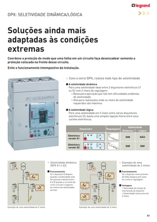 >>>

DPX: SELETIVIDADE DINÂMICA/LÓGICA

Soluções ainda mais
adaptadas às condições
extremas
Coordene a proteção de modo que uma falha em um circuito faça desencadear somente a
proteção colocada na frente desse circuito.
Evite o funcionamento intempestivo da instalação.
> Com a série DPX, realize todo tipo de seletividade
■ A seletividade dinâmica
Para uma seletividade ideal entre 2 disjuntores eletrônicos S1
ou S2 com 2 níveis de regulagem:
> Baixa para aplicação que não tem dificuldades evidentes
de seletividade
> Alta para realizações onde os níveis de seletividade
requeridos são máximos
■ A seletividade lógica
Para uma seletividade em 3 níveis entre vários disjuntores
eletrônicos S2; basta uma simples ligação filaria entre seus
cartões eletrônicos.

Disparador
4 5

TEST

Im

2 2.5

3

6 8

9,5 1

5 6

Ir

10

7 8 9

0F

1.5

F

Eletrônico
versão S1

Regulagens
0
0,5

N
xlr

1

4

> 90
> 1.05

xlr

SIM

4 5

TEST

Im

2 2.5

3

6 8

10

9,5 1

5 6

Ir

0F

1.5

xln

F

4

tr
30 20

3

N
xlr
> 90
> 1.05

3 2

1 2

xlr

ON

High
1 01

10 5

s

0

30

0
0,5
1

tm

6

Sel
Low

s

> Seletividade dinâmica

> Exemplo de uma

(DPX S1 e S2)

seletividade de 2 níveis

■ Funcionamento
A

gh

Hi

Lo

w

SEL

C

B

gh
Hi

Lo
w

SIM

Sel
Low

7 8 9

Só o disjuntor B dispara
quando a seletividade está
em posição máxima entre
A e B quando a corrente de
curto-circuito é superior
ao mínimo de seletividade
normal.

NÃO

SIM

ON

High

Eletrônico
versão S2

SEL

Seletividade
Dinâmica
Lógica

SEL

A

gh
Hi

Lo

w

Tm : 0,1 s

SEL
gh
Hi

Só o disjuntor mais próximo
da falha dispara sem levar
em conta a regulagem.

■ Vantagens

Lo

w

Tm : 0,1 s

C

B

SEL
gh
Hi

■ Funcionamento

Lo

> Velocidade do tempo de
intervenção do disjuntor
> Seletividade total acima de
2 níveis

w

Tm : 0 s

D

Exemplo de uma seletividade de 2 níveis

D

Exemplo de uma seletividade de 3 níveis

51

 