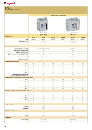 DMX³
características técnicas

DISJUNTORES ABERTOS

286 26 + 288 02

286 68 + 288 02

DMX³ 2500

DMX³ 4000

Dispositivos
50 kA
Caixa

65 kA

100 kA

50 kA

65 kA

100 kA

Tamanho 1

Tamanho 1

Tamanho 2

Tamanho 2

Tamanho 2

Tamanho 2

Quantidade de pólos

3P
ﬁxa - extraível

ﬁxa - extraível

800-1000-1250-1600-2500

3200-4000

1000

1000

12

Versões

3P - 4P

12

Características de funcionamento
Corrente nominal In à 40° C (A)
Tensão nominal de isolação Ui (V)
Tensão de impulso Uimp (kV)
Tensão nominal de utilização (50/60Hz) Ue (V)

690

OFF-50-100

B

Categoria de utilização

690

OFF-50-100

Proteção do neutro (% In)

B

Capacidade de ruptura Icu (kA)
230 VA

50

65

100

50

65

100

415 VA

50

65

100

50

65

100

500 VA

50

65

100

50

65

100

600 VA

50

60

75

50

65

75

690 VA

50

55

65

50

65

65

Capacidade nominal de interrupção
de curto-circuito em serviço ICS (% Icu)

100%

100%

Capacidade nominal de fechamento em curto-circuito Icm (kA)
230 VA

105

143

220

105

143

220

415 VA

105

143

220

105

143

220

500 VA

105

143

220

105

143

220

600 VA

105

132

165

105

143

165

690 VA

105

121

143

105

143

143

230 VA

50

65

85

50

65

85

415 VA

50

65

85

50

65

85

500 VA

50

65

85

50

65

85

600 VA

50

60

75

50

65

75

690 VA

50

55

65

50

65

65

Corrente suportável de curta duração Icw (kA) para t = 1 s

Tempo de manobra
abertura

15ms

15ms

fechamento

30ms

30ms

mecânico

10000

10000

elétrico

5000

5000

Resistência (ciclos)

Temperatura
funcionamento

56

-5°C to +70°C

-5°C to +70°C

estocagem

-25°C to +85°C

-25°C to +85°C

 