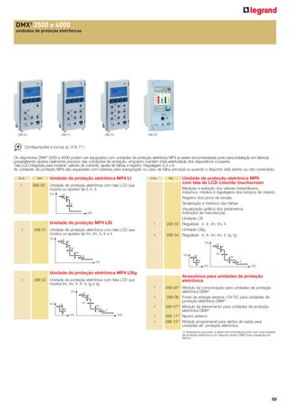 DMX3 2500 e 4000
unidades de proteção eletrônicas

288 00

288 01

288 02

288 03

Configurações e curvas (p. 67à 71 )
Os disjuntores DMX³ 2500 e 4000 podem ser equipados com unidades de proteção eletrônica MP4 (a serem encomendadas junto para instalação em fábrica)
possibilitando ajustes realmente precisos das condições de proteção, enquanto mantém total seletividade dos dispositivos à jusante.
Tela LCD integrada para mostrar: valores de corrente, ajuste de falhas e registro. Regulagem 0,4 x In
As unidades de proteção MP4 são equipadas com baterias para energização no caso de falha principal ou quando o disjuntor está aberto ou não conectado.
Emb.

1

Ref.

288 00

Unidade de proteção eletrônica MP4 LI

Emb.

Unidade de proteção eletrônica com tela LCD que
mostra os ajustes de Ii, Ir, tr
t(s)

Ir

tr
Ii
I(A)

Unidade de proteção MP4 LSI
1

1

288 01 Unidade de proteção eletrônica com tela LCD que
mostra os ajustes de Im, tm, Ir, tr e Ii
t(s)

Ir

1

Ref.

Unidade de proteção eletrônica MP6
com tela de LCD colorido touchscreen

Medição e exibição dos valores instantâneos,
máximos, médios e regulagens dos tempos de retardo
Registro dos picos de tensão
Sinalização e histórico das falhas
Visualização gráfica dos parâmetros
Indicador de manutenção
Unidade LSI
288 03 Regulável : Ir, tr, Im, tm, Ii
Unidade LSIg
288 04 Regulável : Ir, tr, Im, tm, Ii, Ig, tg

tr

t(s)

Ir

Im
tm

t(s)

Ii

Im

lg

tm
tg

I(A)

li
I(A)

Unidade de proteção eletrônica MP4 LSIg
1

1

t(s)

Ir

tr

1

Im

lg

tm
tg

1
li

I(A)

I(A)

I(A)

Acessórios para unidades de proteção
eletrônica

288 02 Unidade de proteção eletrônica com tela LCD que
mostra Im, tm, Ir, tr, Ii, Ig e tg
t(s)

tr

1
1

288 05(1) Módulo de comunicação para unidades de proteção
eletrônica DMX³
288 06 Fonte de energia externa 12V DC para unidades de
proteção eletrônica DMX³
288 07(1) Módulo de aterramento para unidades de proteção
eletrônica DMX³
288 11(1) Neutro externo
288 12(1) Módulo programável para dados de saída para
unidades de proteção eletrônica
(1) Acessórios opcionais, a serem encomendados junto com uma unidade
de proteção eletrônica e um disjuntor aberto DMX³ para instalação em
fábrica

59

 