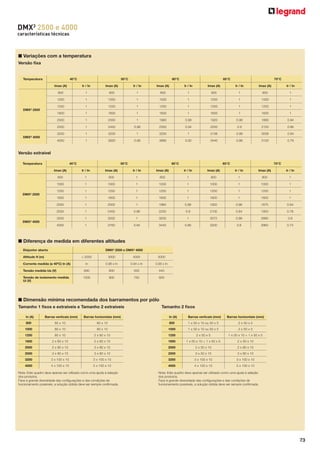 DMX 2500 e 4000
pour3exemple : xxxxxxx
xxxxxxxx
características técnicas

■ Variações com a temperatura
Versão ﬁxa

Temperatura

40°C

50°C

60°C

65°C

70°C

Imax (A)

Ir / In

Imax (A)

Ir / In

Imax (A)

Ir / In

Imax (A)

Ir / In

Imax (A)

Ir / In

800

1

800

1

800

1

800

1

800

1

1000

1

1000

1

1000

1

1000

1

1000

1

1250

1

1250

1

1250

1

1250

1

1250

1

1600

1

1600

1

1600

1

1600

1

1600

1

2000

1

2000

1

1960

0.98

1920

0.96

1880

0.94

2500

1

2450

0.98

2350

0.94

2250

0.9

2150

0.86

3200

1

3200

1

3200

1

3136

0.98

3008

0.94

4000

1

3920

0.98

3680

0.92

3440

0.86

3120

0.78

Imax (A)

Ir / In

Imax (A)

Ir / In

Imax (A)

Ir / In

Imax (A)

Ir / In

Imax (A)

Ir / In

800

1

800

1

800

1

800

1

800

1

1000

1

1000

1

1000

1

1000

1

1000

1

1250

1

1250

1

1250

1

1250

1

1250

1

1600

1

1600

1

1600

1

1600

1

1600

1

2000

1

2000

1

1960

0.98

1920

0.96

1875

0.94

2500

1

2400

0.96

2250

0.9

2100

0.84

1950

0.78

3200

1

3200

1

3200

1

3072

0.96

2880

0.9

4000

1

3760

0.94

3440

0.86

3200

0.8

2960

0.74

DMX³ 2500

DMX³ 4000

Versão extraível
Temperatura

40°C

50°C

60°C

65°C

70°C

DMX³ 2500

DMX³ 4000

■ Diferença de medida em diferentes altitudes
Disjuntor aberto

DMX³ 2500 e DMX³ 4000

Altitude H (m)

< 2000

Corrente medida (a 40ºC) In (A)

3000

4000

5000

In

0.98 x In

0.94 x In

0.90 x In

Tensão medida Ue (V)

690

600

500

440

Tensão de isolamento medida
Ui (V)

1000

900

750

600

■ Dimensão mínima recomendada dos barramentos por pólo
Tamanho 1 ﬁxos e extraíveis e Tamanho 2 extraíveis
In (A)

Barras verticais (mm)

Barras horizontais (mm)

Tamanho 2 ﬁxos
In (A)

Barras verticais (mm)

800

60 x 10

60 x 10

800

1 x 50 x 10 ou 50 x 5

1000

80 x 10

80 x 10

1000

1 x 50 x 10 ou 50 x 5

2 x 50 x 5

1250

80 x 10

2 x 60 x 10

1250

2 x 50 x 5

1 x 50 x 10 + 1 x 50 x 5

1600

2 x 60 x 10

2 x 80 x 10

1600

1 x 50 x 10 + 1 x 50 x 5

2 x 50 x 10

2000

2 x 80 x 10

3 x 80 x 10

2000

2 x 50 x 10

2 x 60 x 10

2500

3 x 80 x 10

3 x 80 x 10

2500

3 x 50 x 10

3 x 60 x 10

3200

3 x 100 x 10

3 x 100 x 10

3200

3 x 100 x 10

3 x 100 x 10

4000

4 x 100 x 10

5 x 100 x 10

4000

4 x 100 x 10

5 x 100 x 10

Nota: Este quadro deve apenas ser utilizado como uma ajuda à seleção
dos produtos.
Face à grande diversidade das configurações e das condições de
funcionamento possíveis, a solução obtida deve ser sempre confirmada.

Barras horizontais (mm)
2 x 50 x 5

Nota: Este quadro deve apenas ser utilizado como uma ajuda à seleção
dos produtos.
Face à grande diversidade das configurações e das condições de
funcionamento possíveis, a solução obtida deve ser sempre confirmada.

73

 