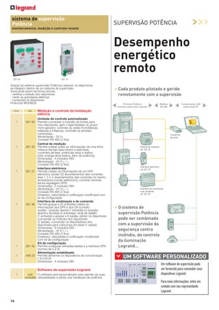sistema de supervisão
Potência

>>>

SUPERVISÃO POTÊNCIA

monitoramento, medição e controle remoto

Desempenho
energético
remoto
261 94

261 37

Graças ao sistema supervisão Potência Legrand, os disjuntores
se integram dentro de um sistema de supervisão
Você pode assim de forma remota
- veriﬁcar o estado dos disjuntores
- medir as grandezas elétricas
- comandar os disjuntores
Protocolo MODBUS
Emb.

1

1

1

1

1

Modbus
RS 485

Comunicação LAN
Supervisão PC

Medição e controle da instalação
elétrica

Unidade de controle automatizado
261 94 Permite comandar a inversão de fontes para
dois disjuntores, gerir o ligar/desligar do grupo
moto-gerador, controlar as redes monofásicas,
bifásicas e trifásicas, controlar as tensões
compostas…
Alimentação : 24 V=
Conexão RS 485 (2 ﬁos)
Central de medição
261 35 Permite coletar todas as informações de uma linha
trifásica (tensão fase/neutro e fase/fase,
correntes de fase, potências ativa e reativa
total, energia ativa reativa, fator de potência)
Dimensões : 4 módulos DIN
Alimentação : 24 V± / =
Conexão RS 485 (2 ﬁos)
Interface eletrônica
261 37 Permite coletar as informações de um DPX
eletrônico versão S2 (levantamentos das correntes
fase 1, 2 e 3, levantamentos das correntes no neutro,
temperatura (cartão eletrônico), corrente nominal,
leitura regulagem DPX)
Dimensões : 2 módulos DIN
Alimentação : 24 V± / =
Conexão RS 485 (2 ﬁos)
Endereço, velocidade e codiﬁcação modiﬁcável com
kit de conﬁguração
Interface de sinalização e de comando
261 36 Permite graças a 24 entradas coletar as
informações dos DPX e dos DX (contato
auxiliar : posição aberta (1 entrada) ou posição
aberta e fechada (2 entradas), sinal de defeito
(1 entrada)) e graças a 6 saídas, pilotar os disjuntores
(comandar os motores dos disjuntores
(2 saídas), comandar os disparadores dos
disjuntores para coloca-los em teste (1 saída))
Dimensões : 6 módulos DIN
Alimentação : 24 V± / =
Conexão RS 485 (2 ﬁos)
Endereço, velocidade e codiﬁcação modiﬁcável
com kit de conﬁguração
Kit de conﬁguração
261 45 Permite conﬁgurar entradas/saídas e a interface DPX
(bornes de 0 a 9)
Alimentação estabilizada
466 23 Permite alimentar os dispositivos de comunicação
5 A/120 W
Dimensões : 4 módulos DIN

Software de supervisão Legrand
1

Proteção Potência
Sistema supervisão Legrand

sob
O software será personalizado para atender às suas
consulta necessidades e pilotar sua instalação de potência

Mesures fournies

par le boitier d'automatisme

RESET

AUTO.

MANU.

Conversor
de sinal

Central de medição
ref. 261 35

Interface eletrônico
ref. 261 37

Interface de sinalização
e de comando
ref. 261 36

> O sistema de
supervisão Potência
pode ser combinado
com a supervisão da
segurança contra
incêndio, do controle
da iluminação
Legrand…

>

1

Ref.

> Cada produto pilotado e gerido
remotamente com a supervisão

UM SOFTWARE PERSONALIZADO
Um software de supervisão pode
ser fornecido para comandar seus
dispositivos Legrand.
Para mais informações, entre em
contato com seu representante
Legrand

74

 